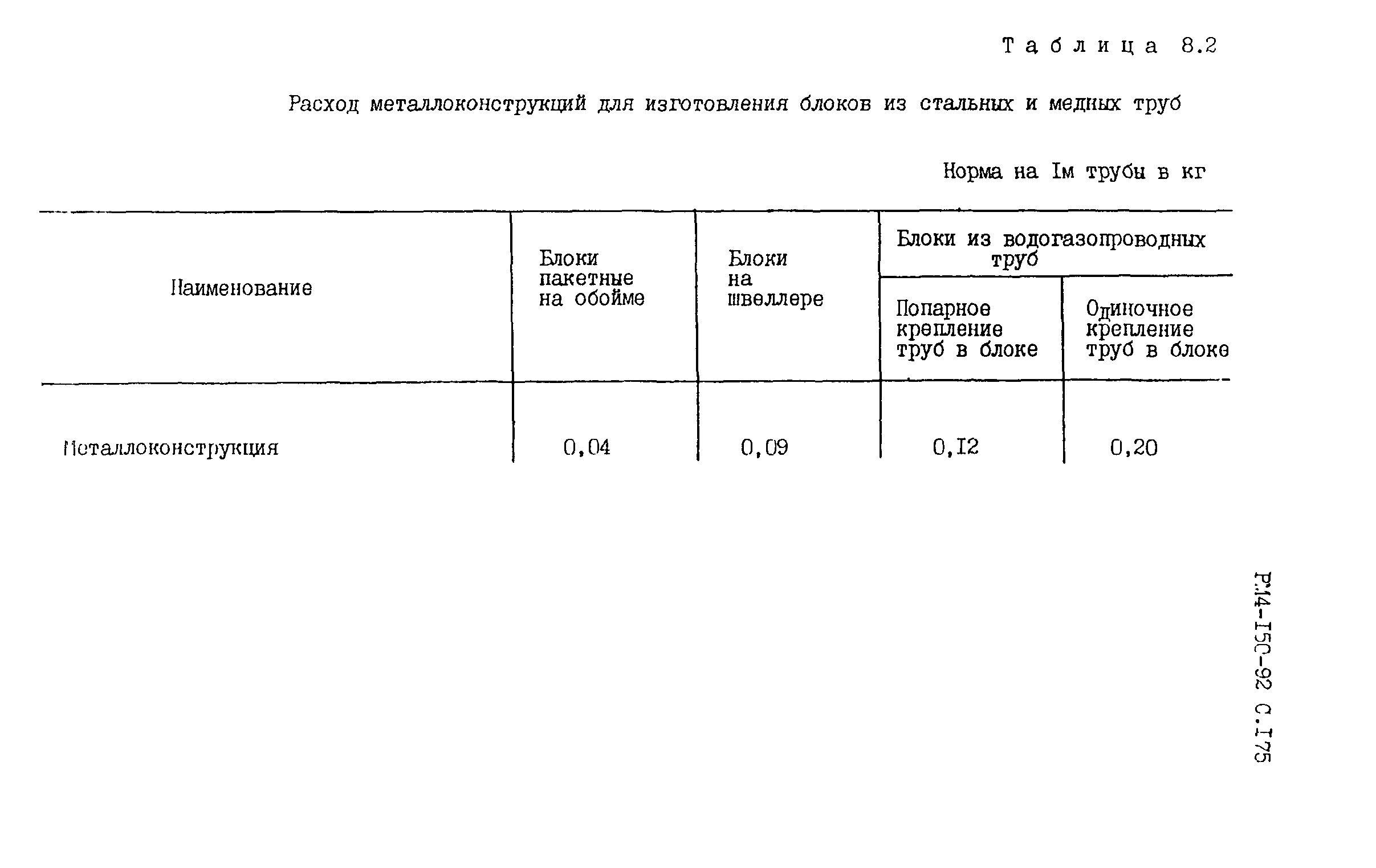 РМ 4-150-92