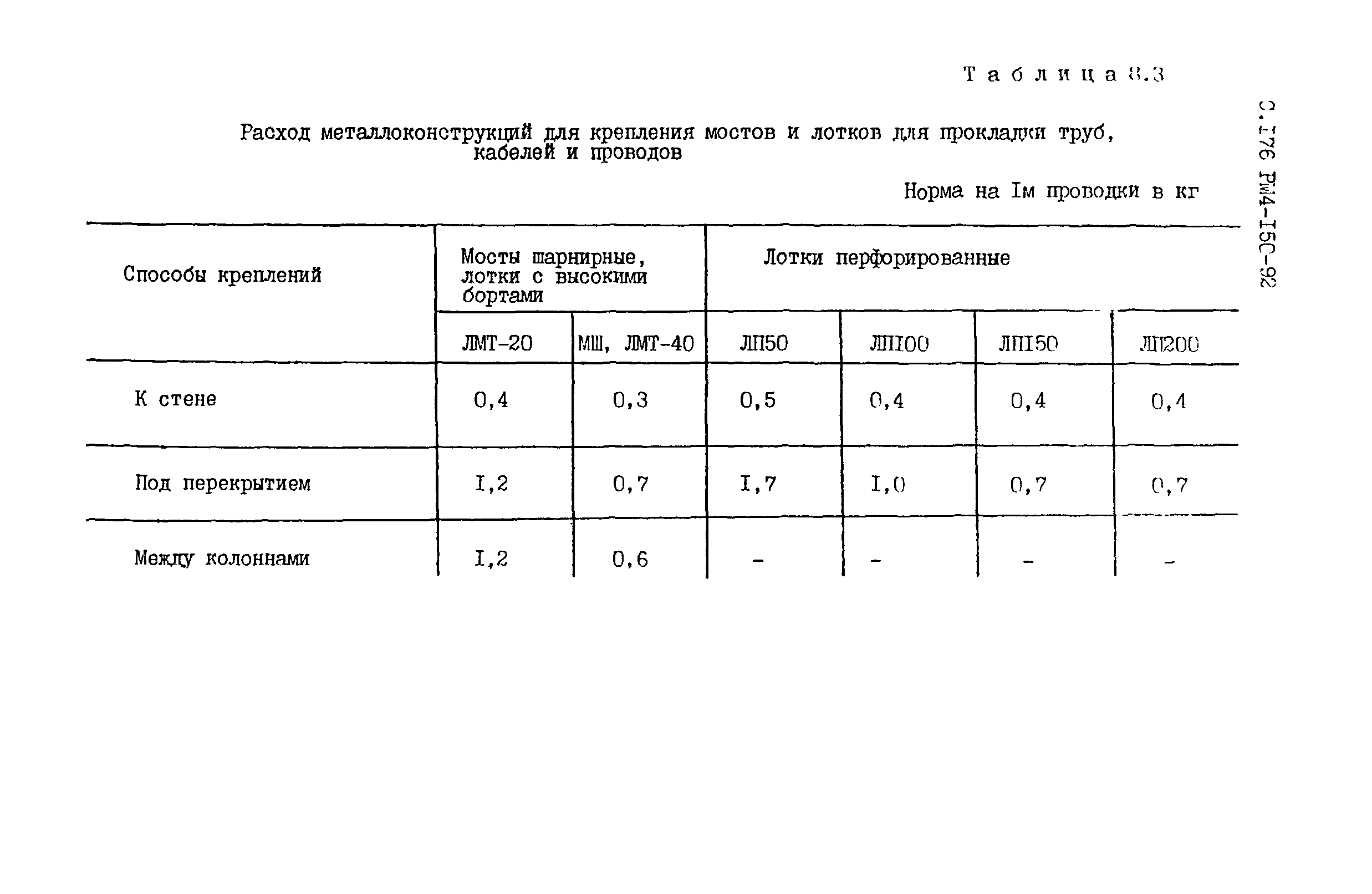 РМ 4-150-92