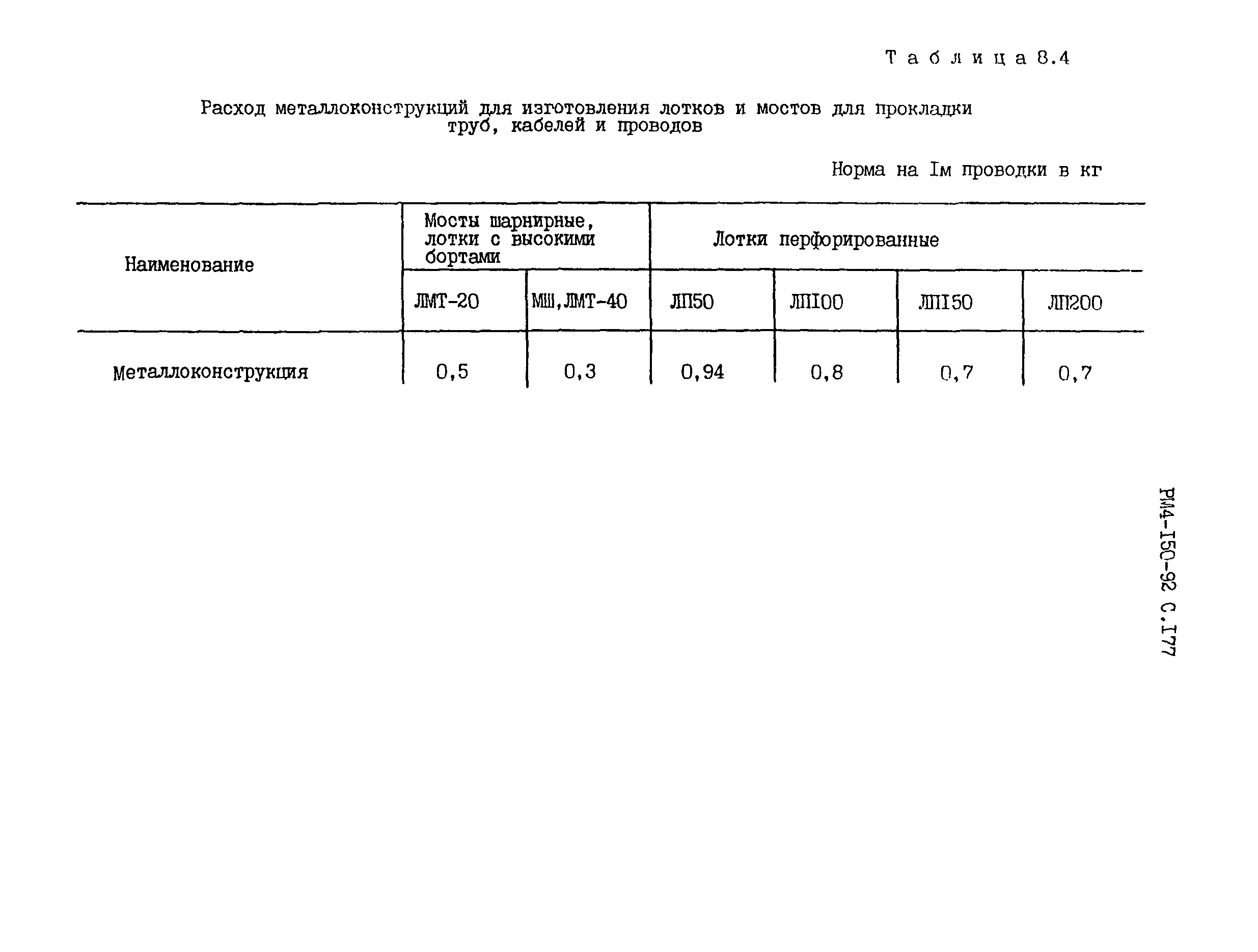 РМ 4-150-92