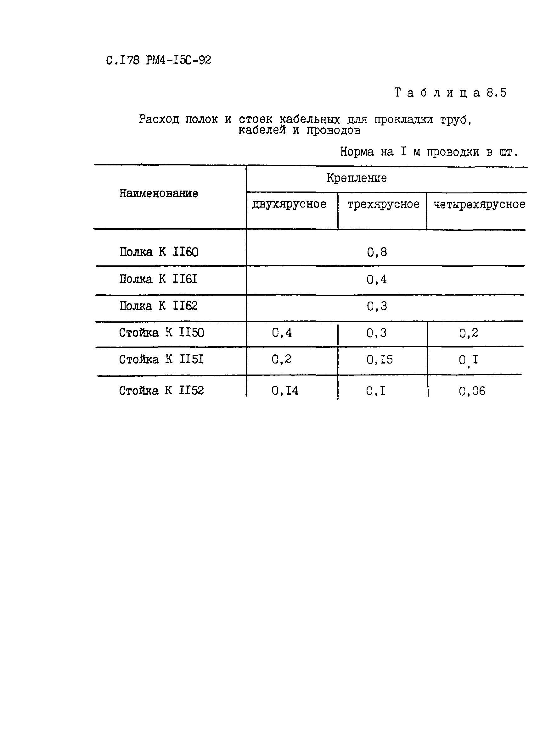 РМ 4-150-92