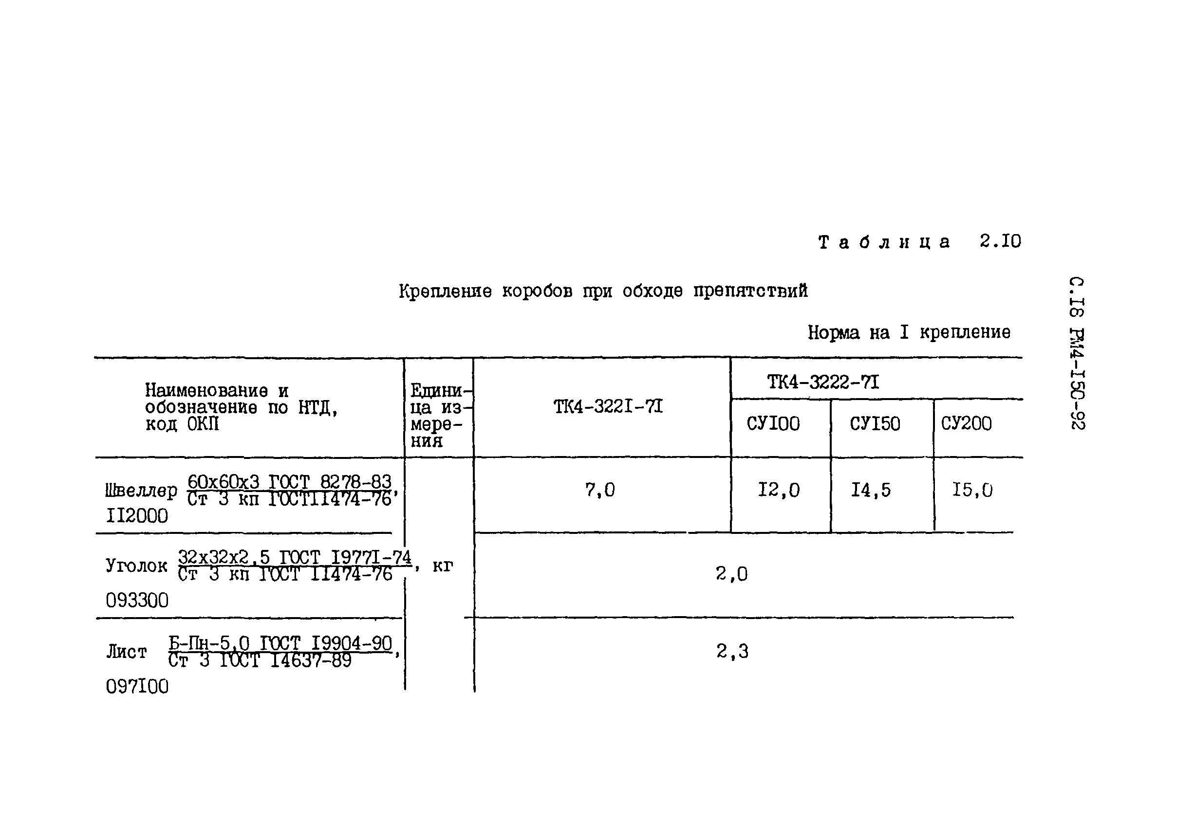 РМ 4-150-92