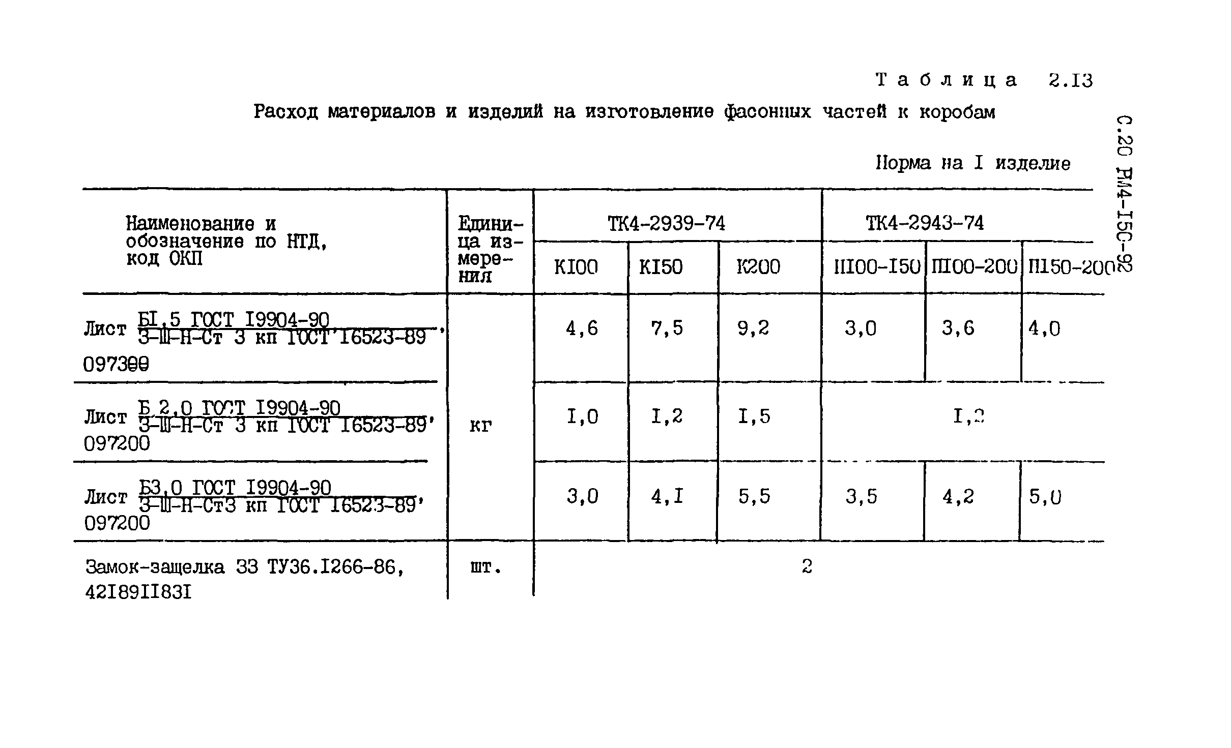 РМ 4-150-92