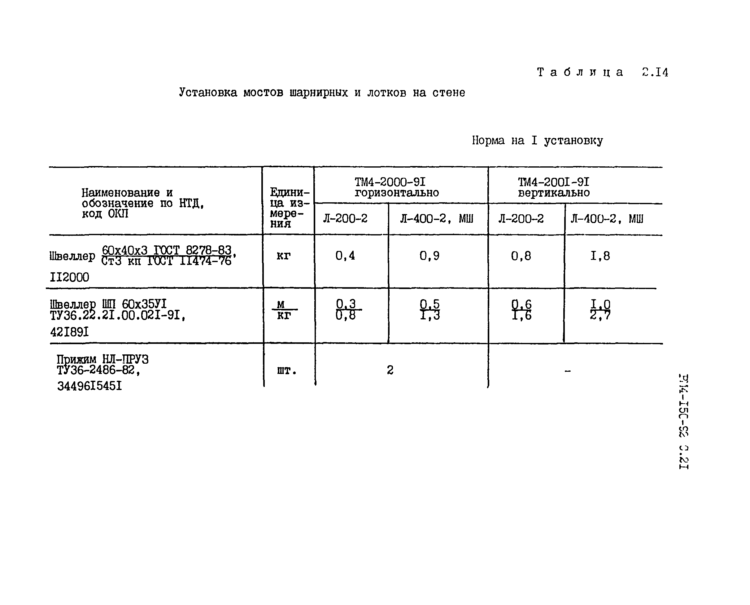 РМ 4-150-92