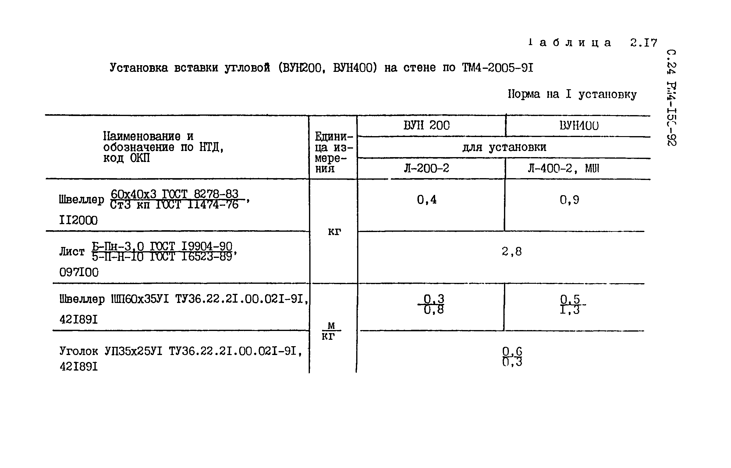 РМ 4-150-92