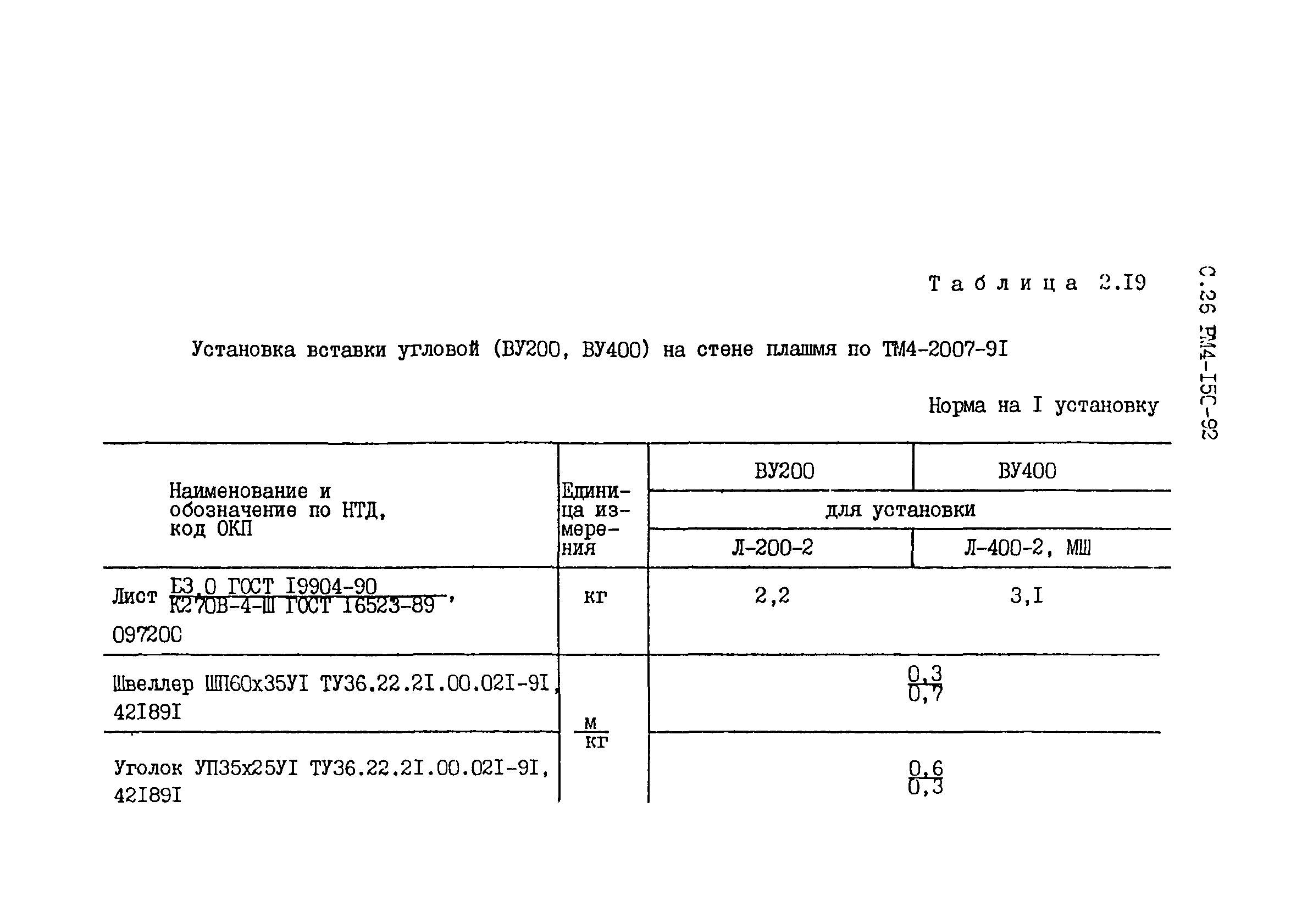 РМ 4-150-92