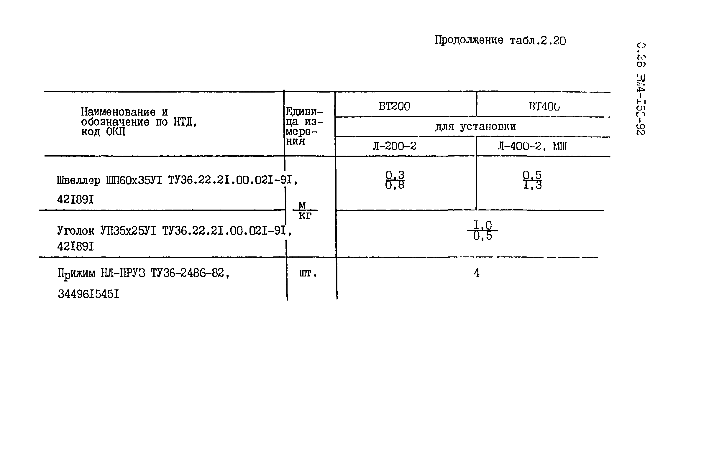 РМ 4-150-92