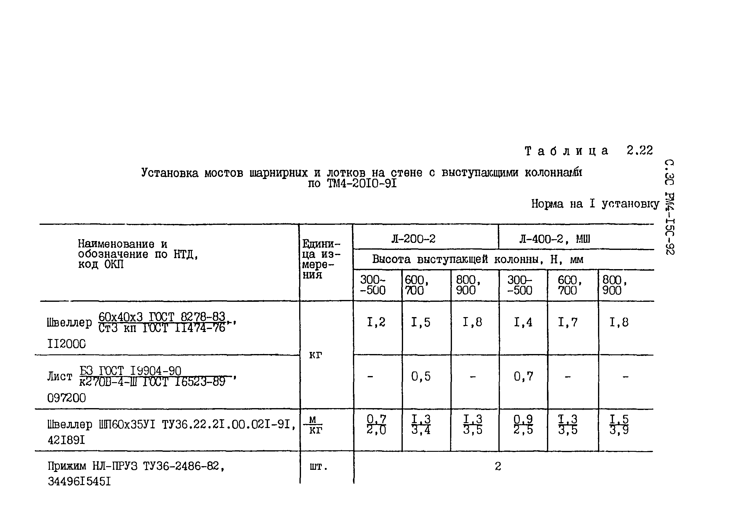 РМ 4-150-92