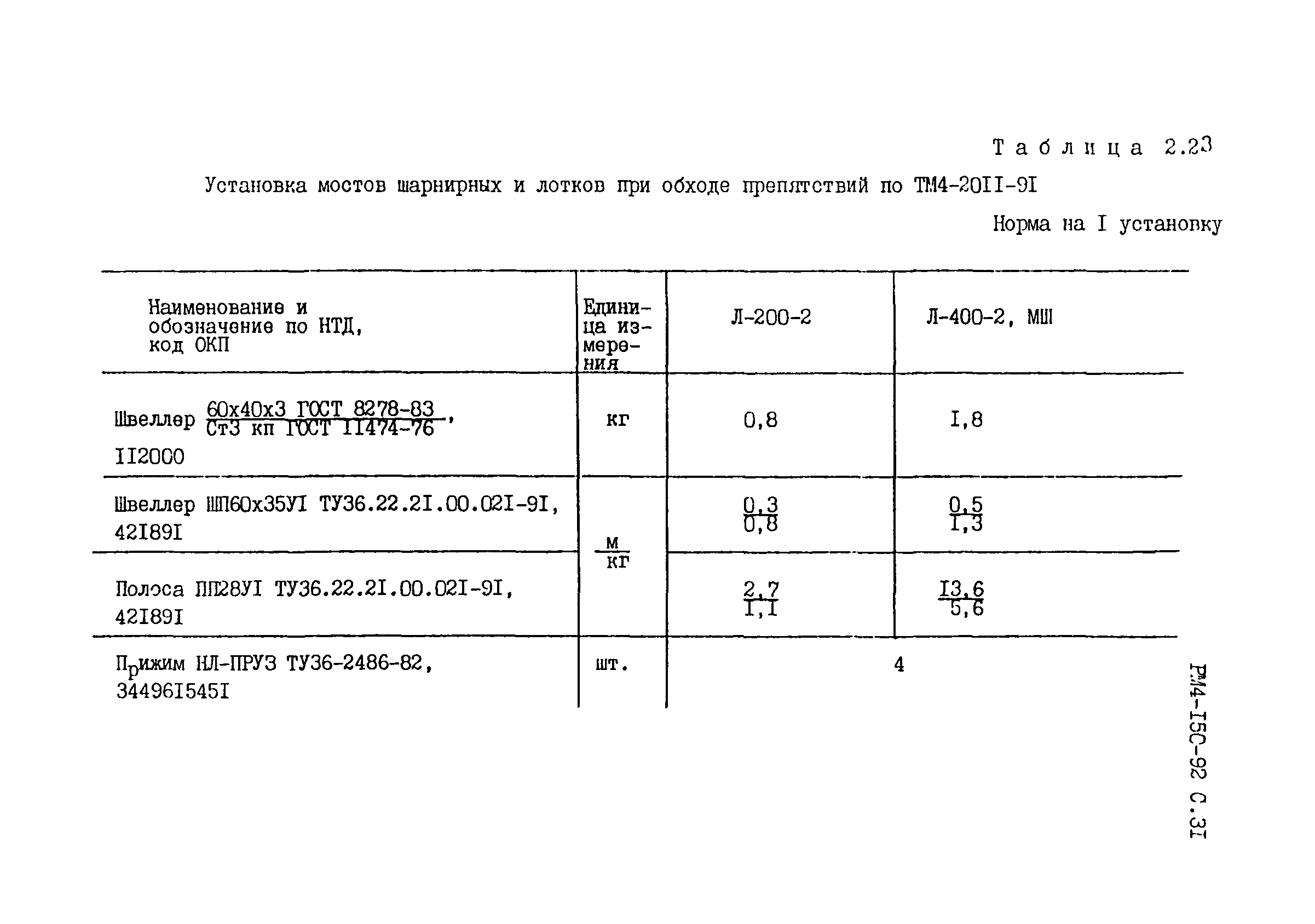 РМ 4-150-92