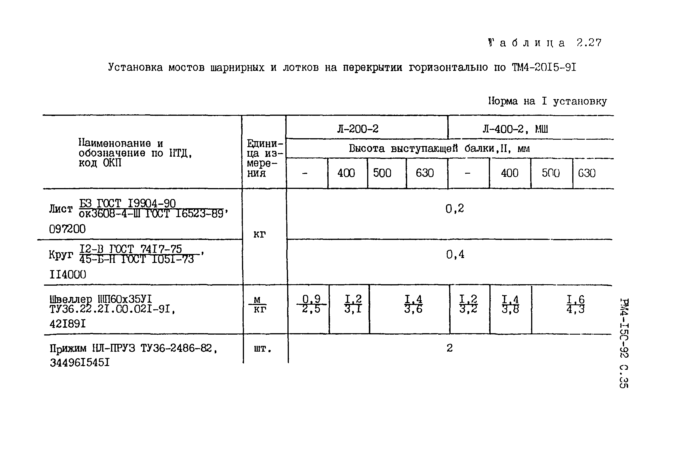 РМ 4-150-92