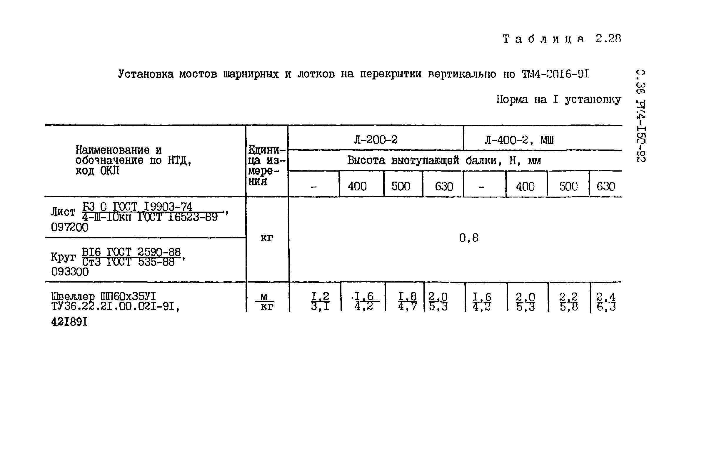 РМ 4-150-92