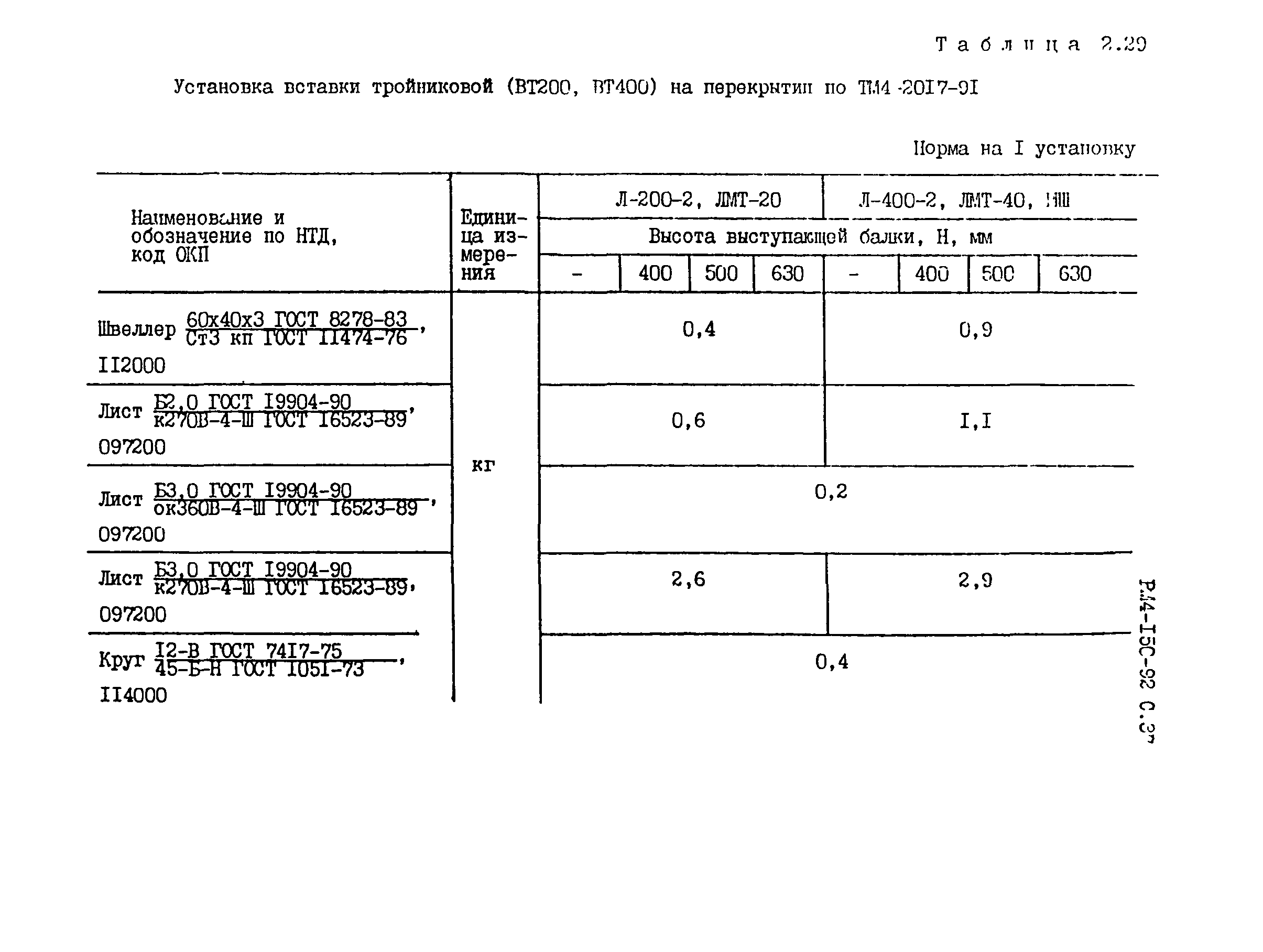 РМ 4-150-92