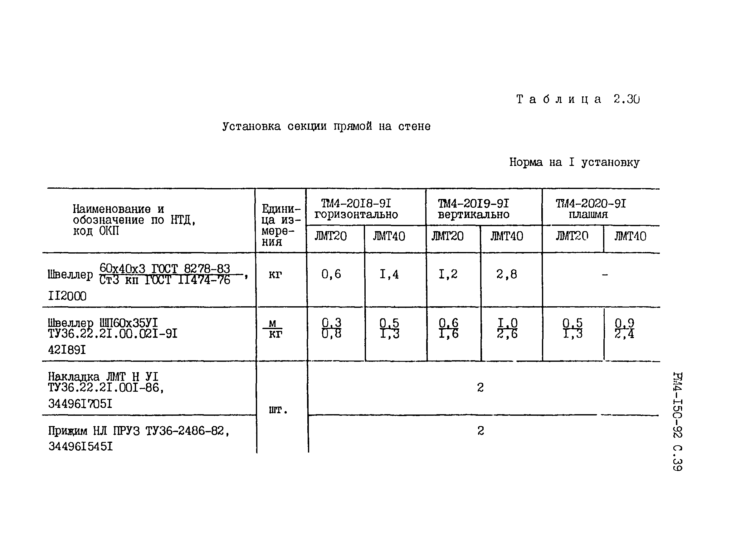 РМ 4-150-92