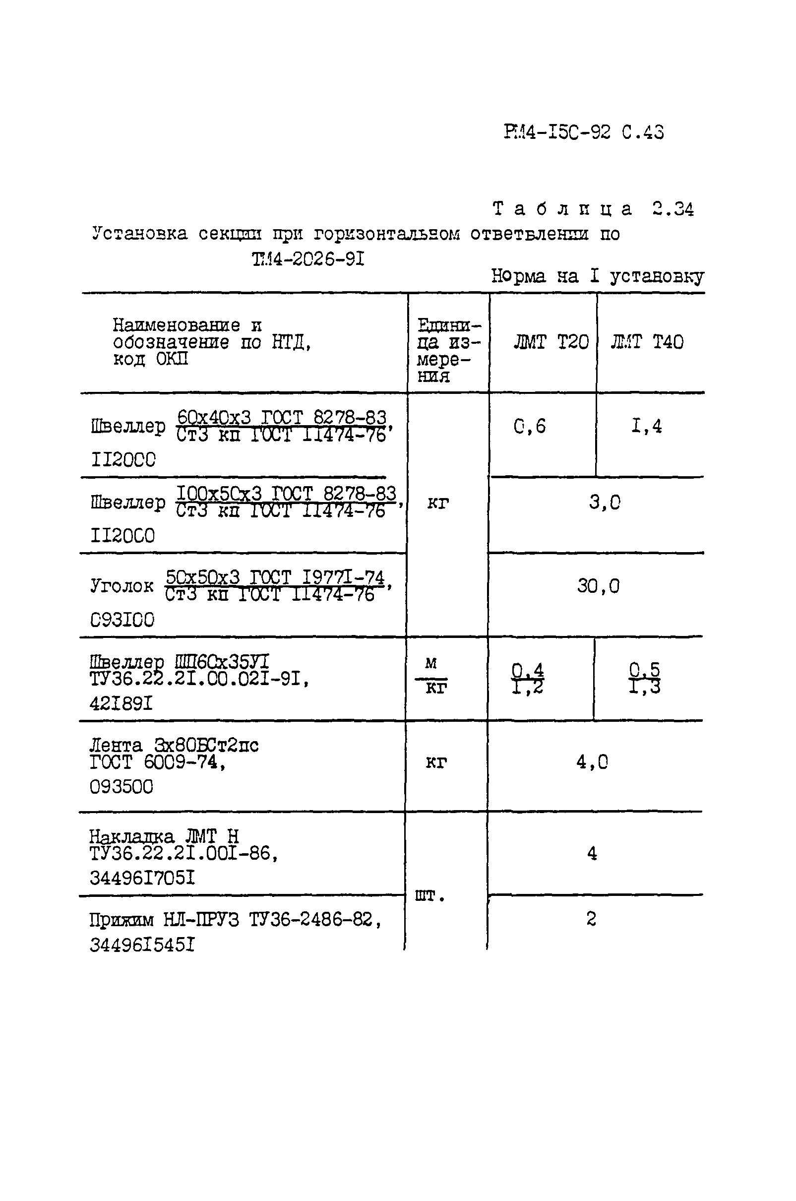 РМ 4-150-92