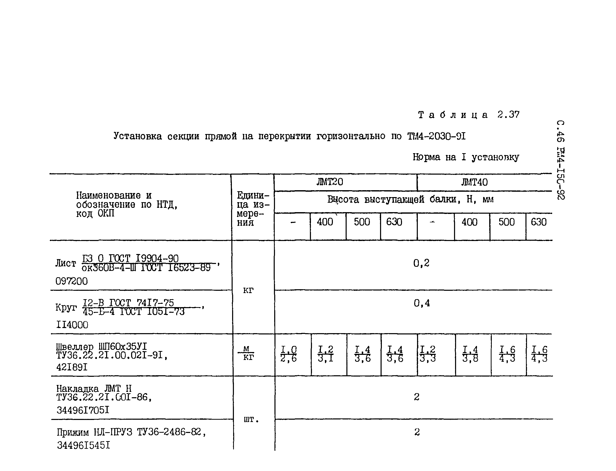 РМ 4-150-92