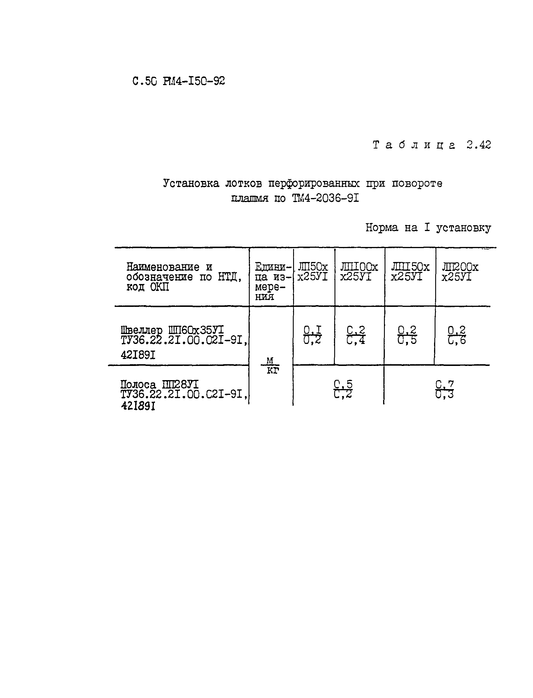 РМ 4-150-92