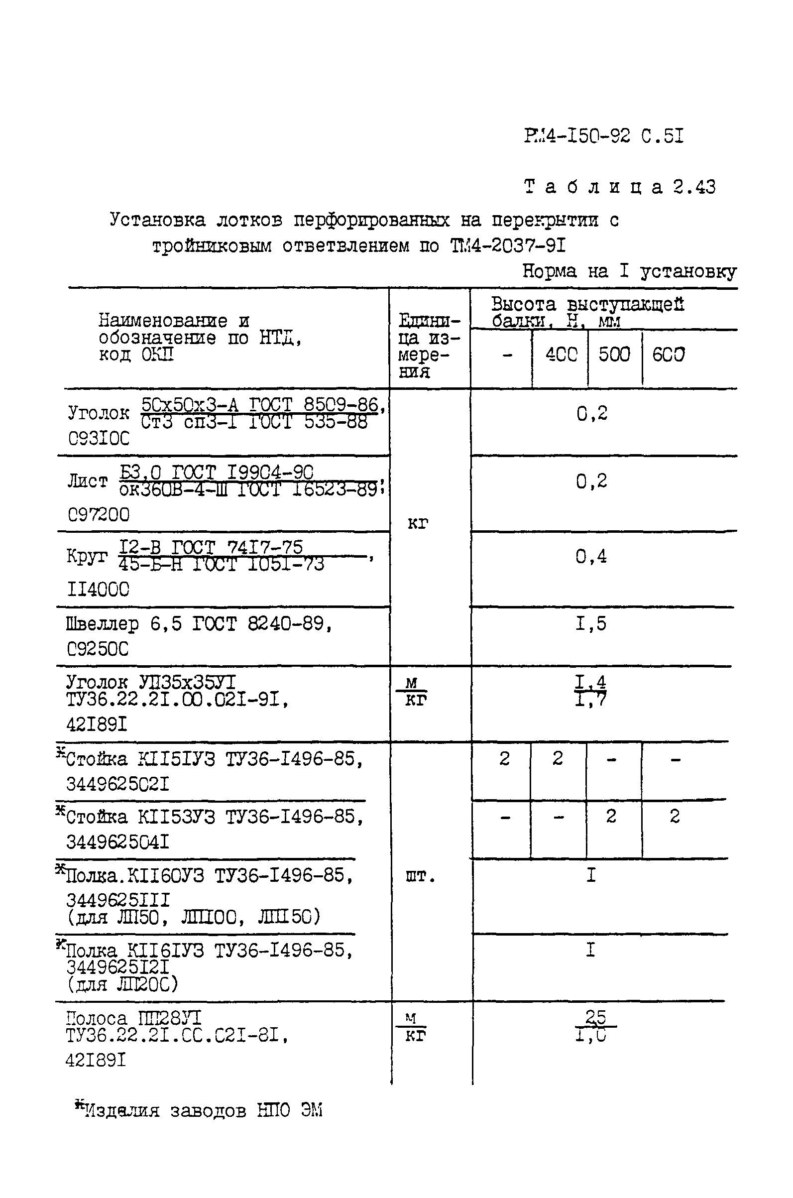 РМ 4-150-92