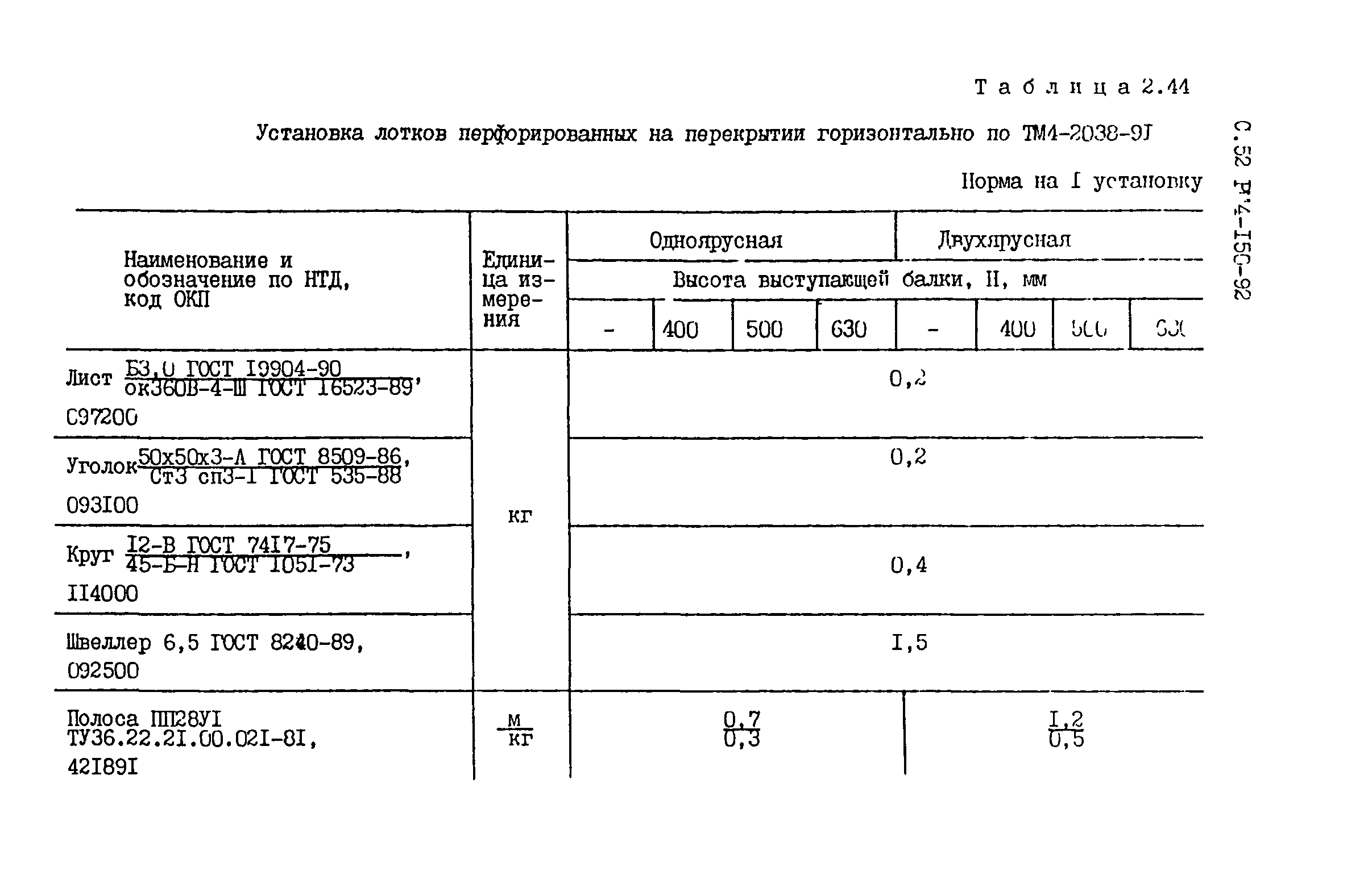 РМ 4-150-92