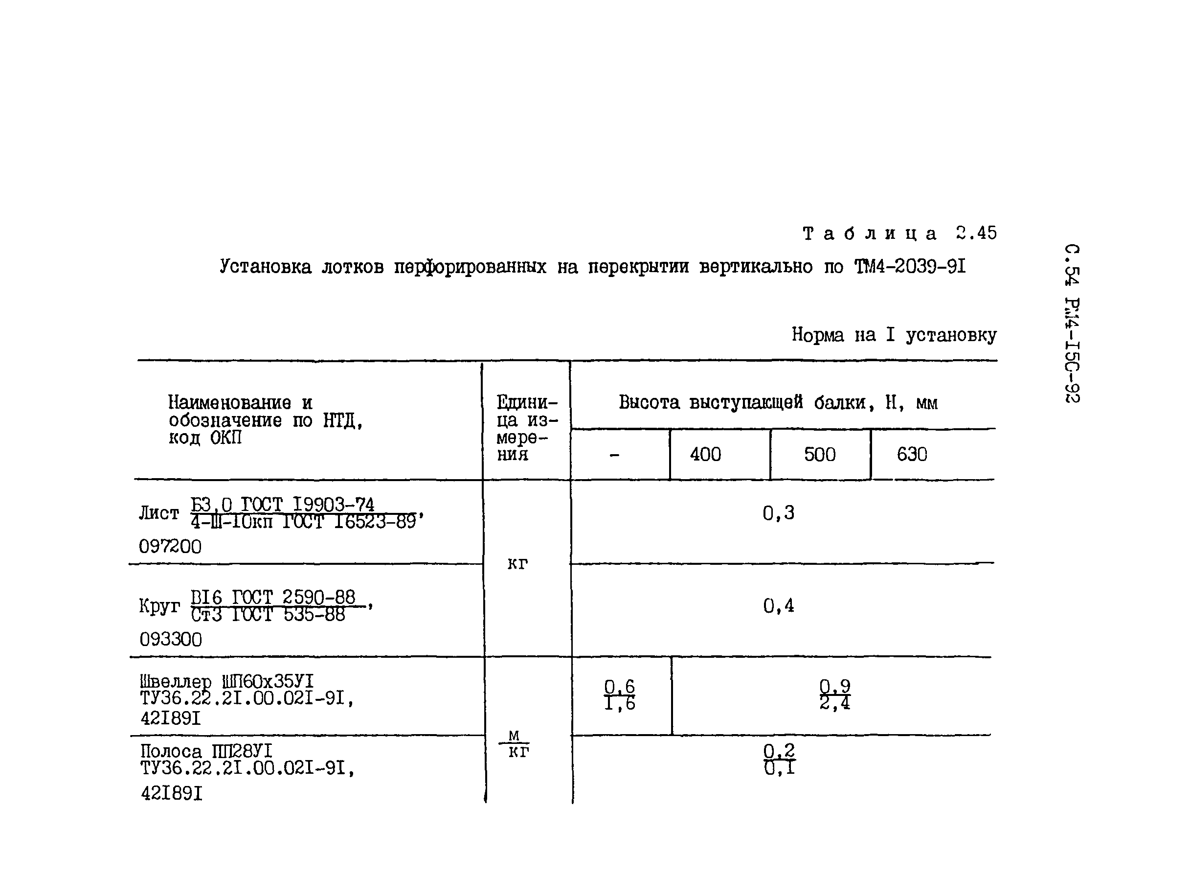 РМ 4-150-92