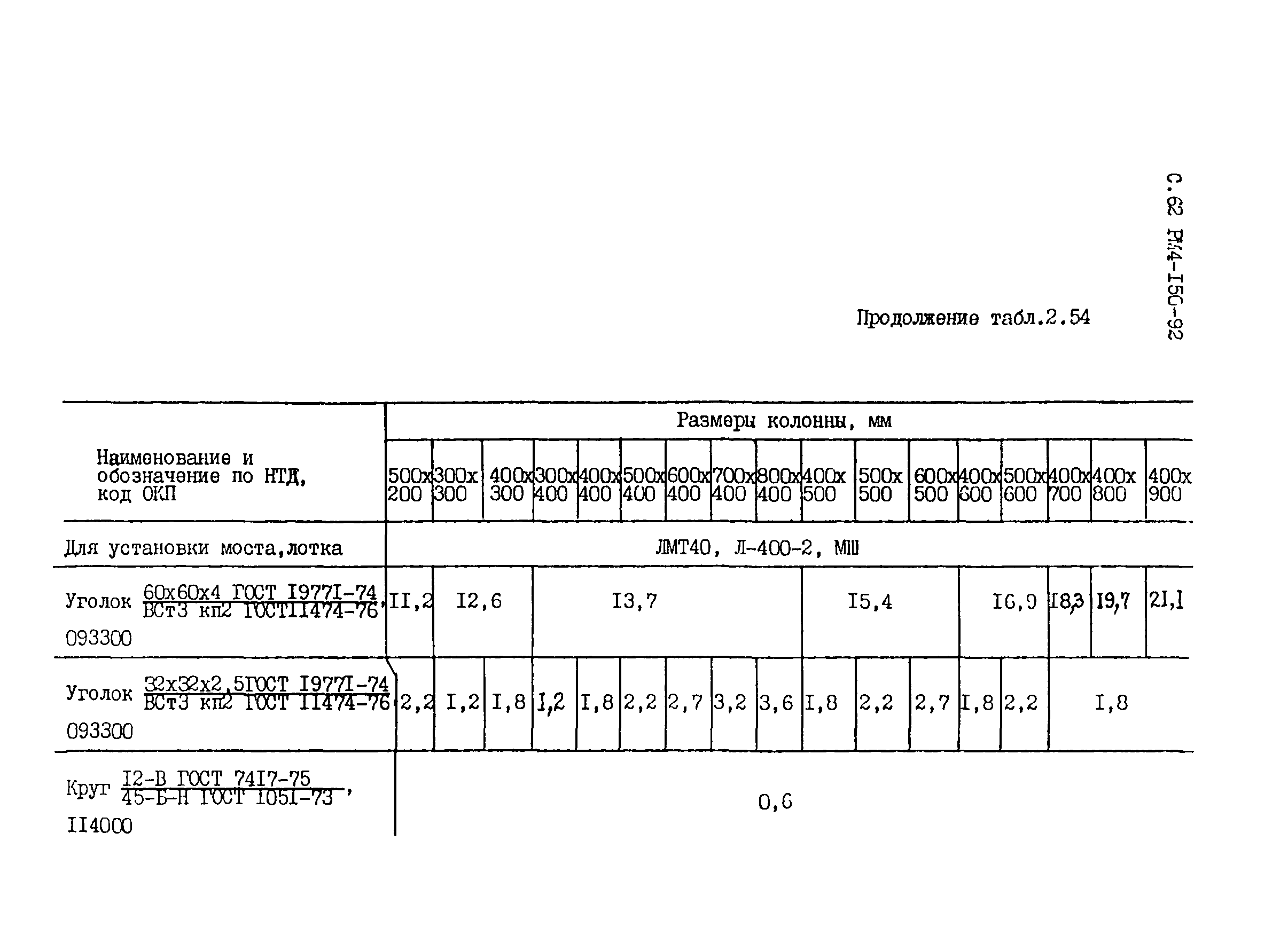 РМ 4-150-92