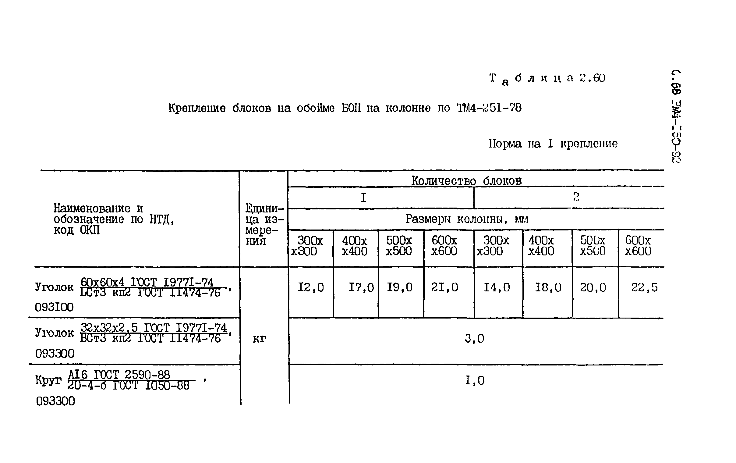 РМ 4-150-92