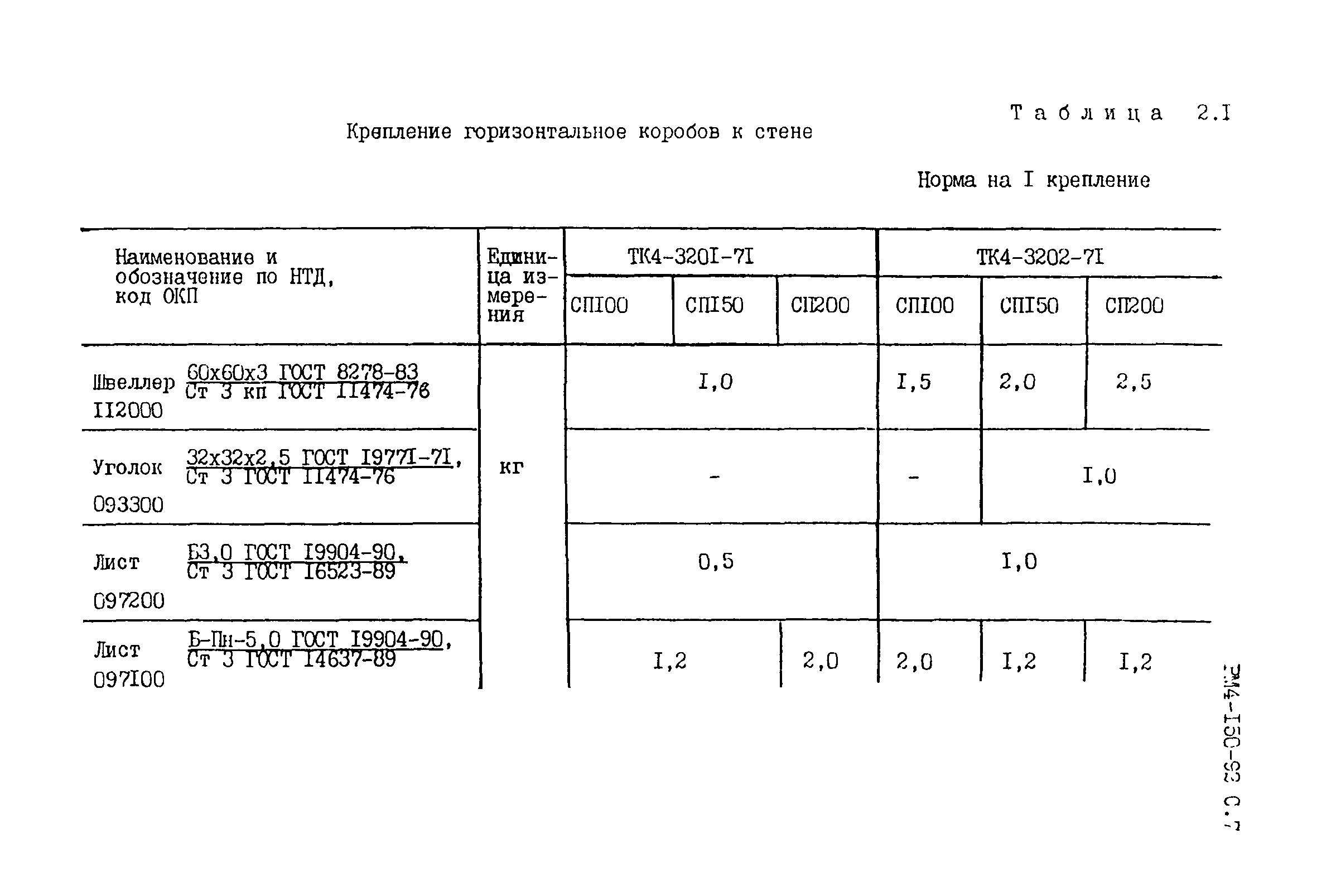 РМ 4-150-92