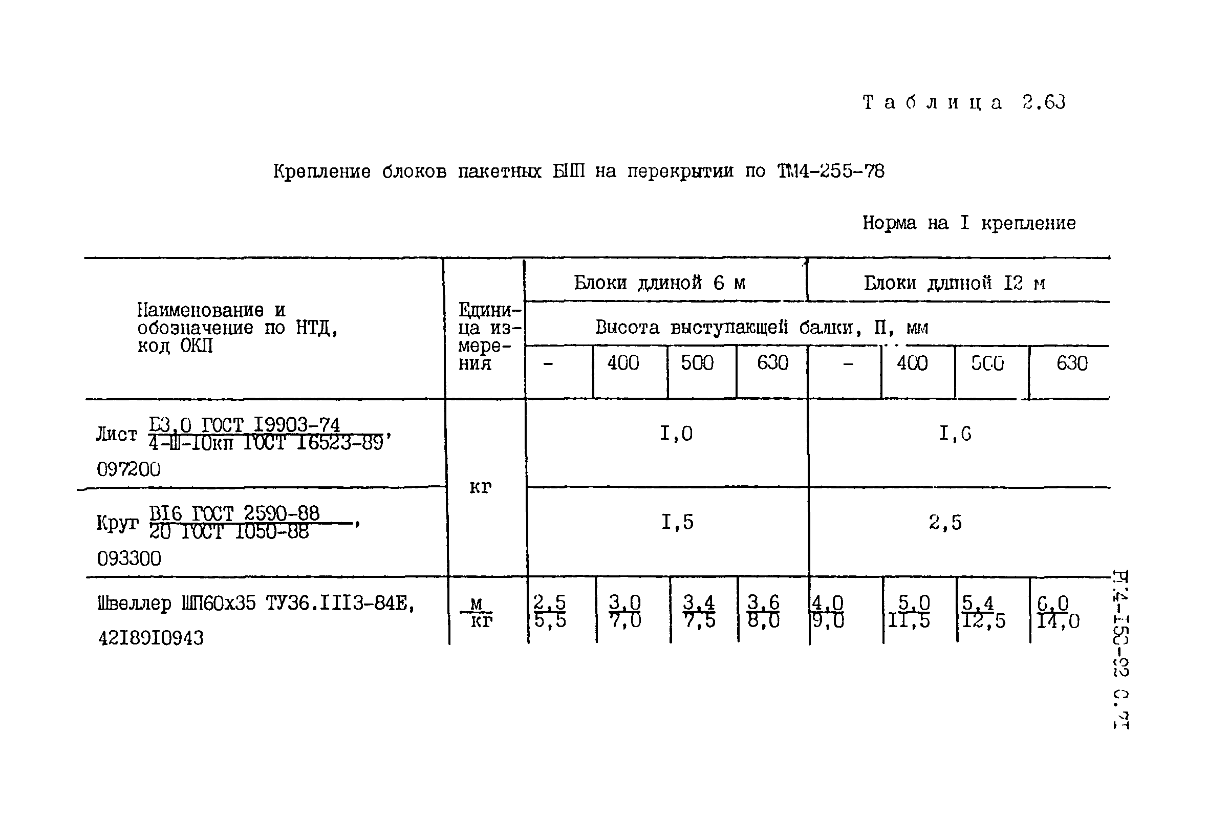 РМ 4-150-92