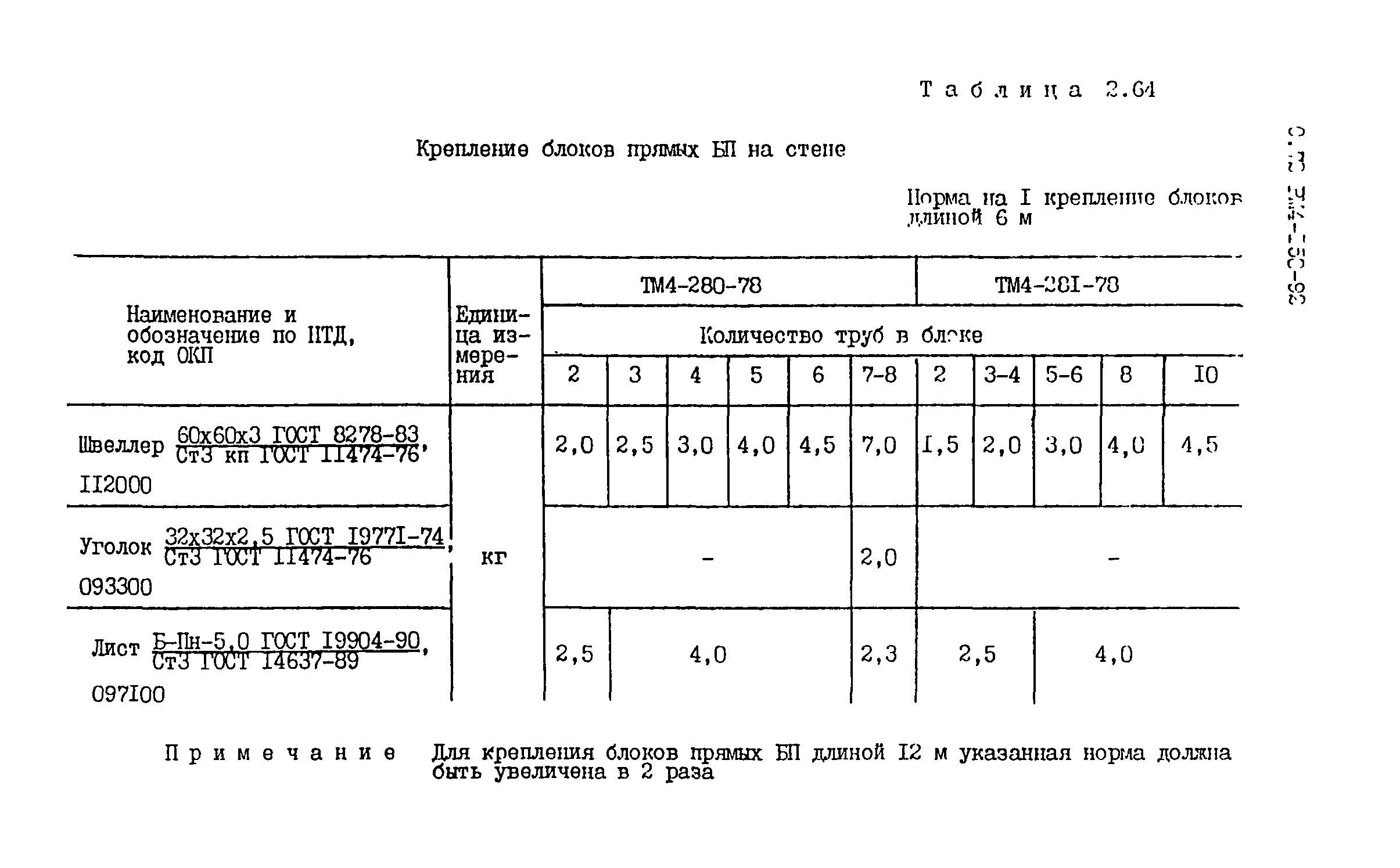 РМ 4-150-92