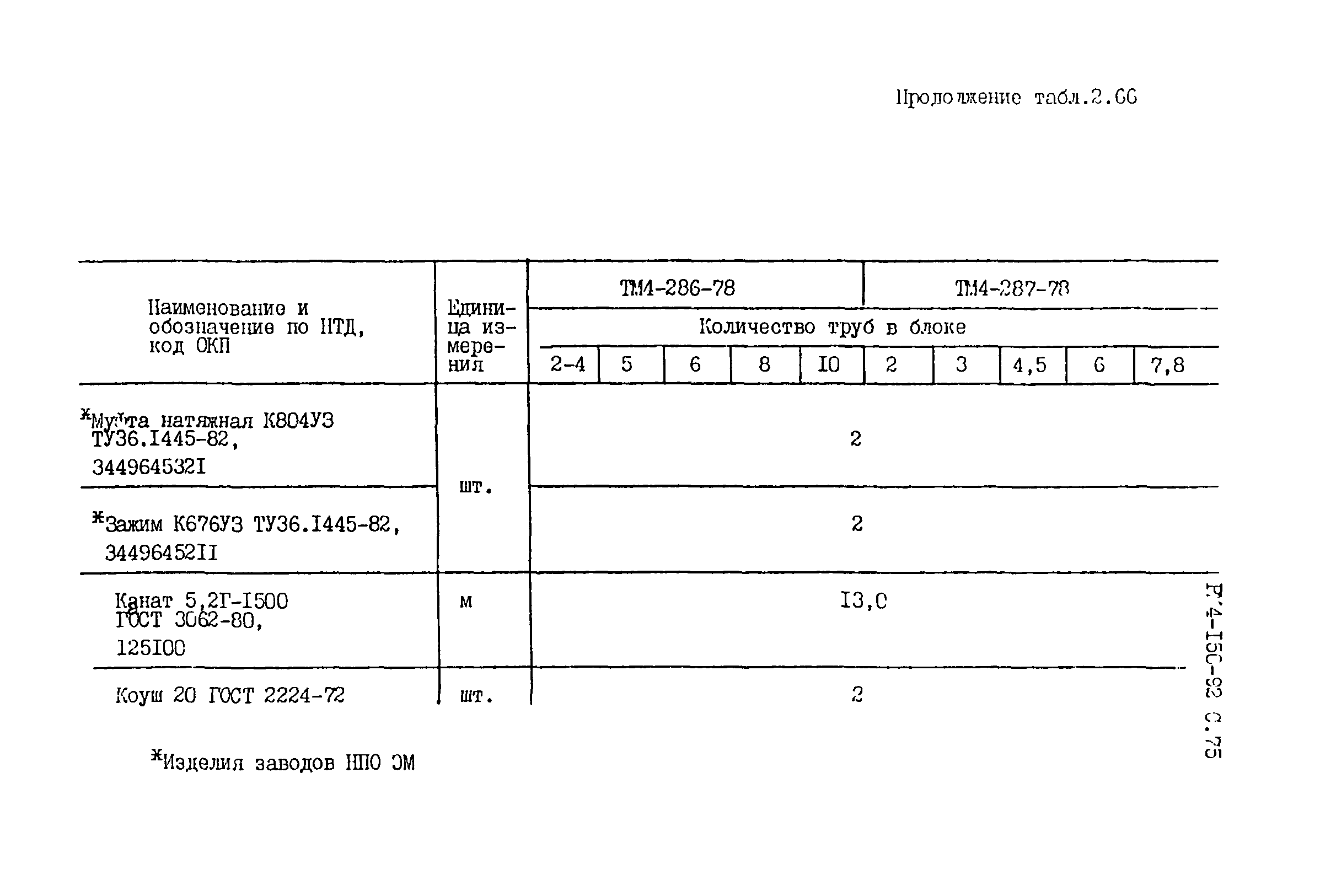 РМ 4-150-92