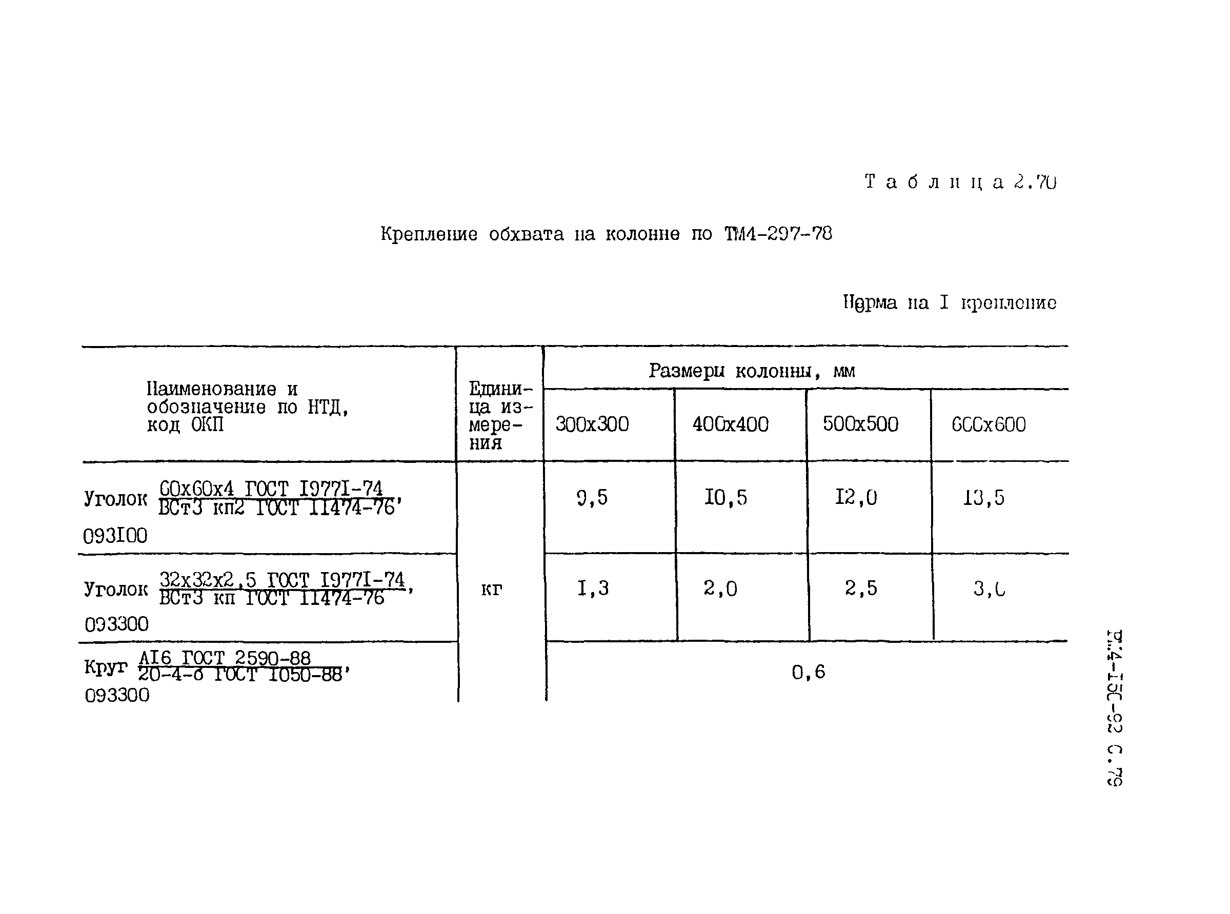 РМ 4-150-92