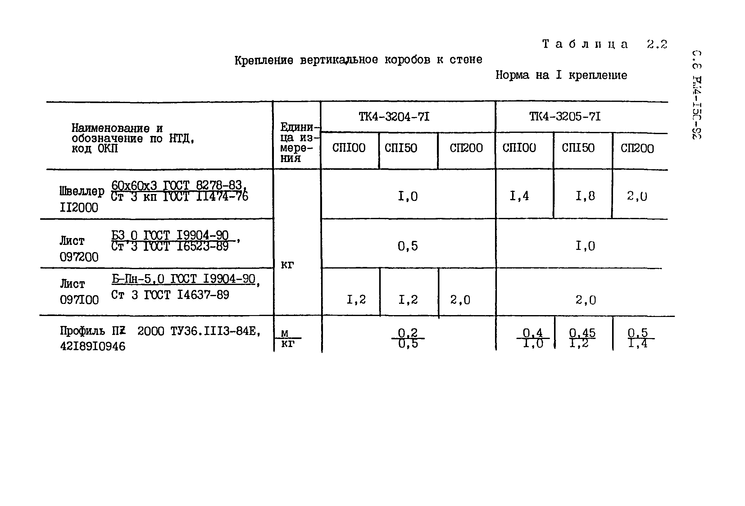 РМ 4-150-92