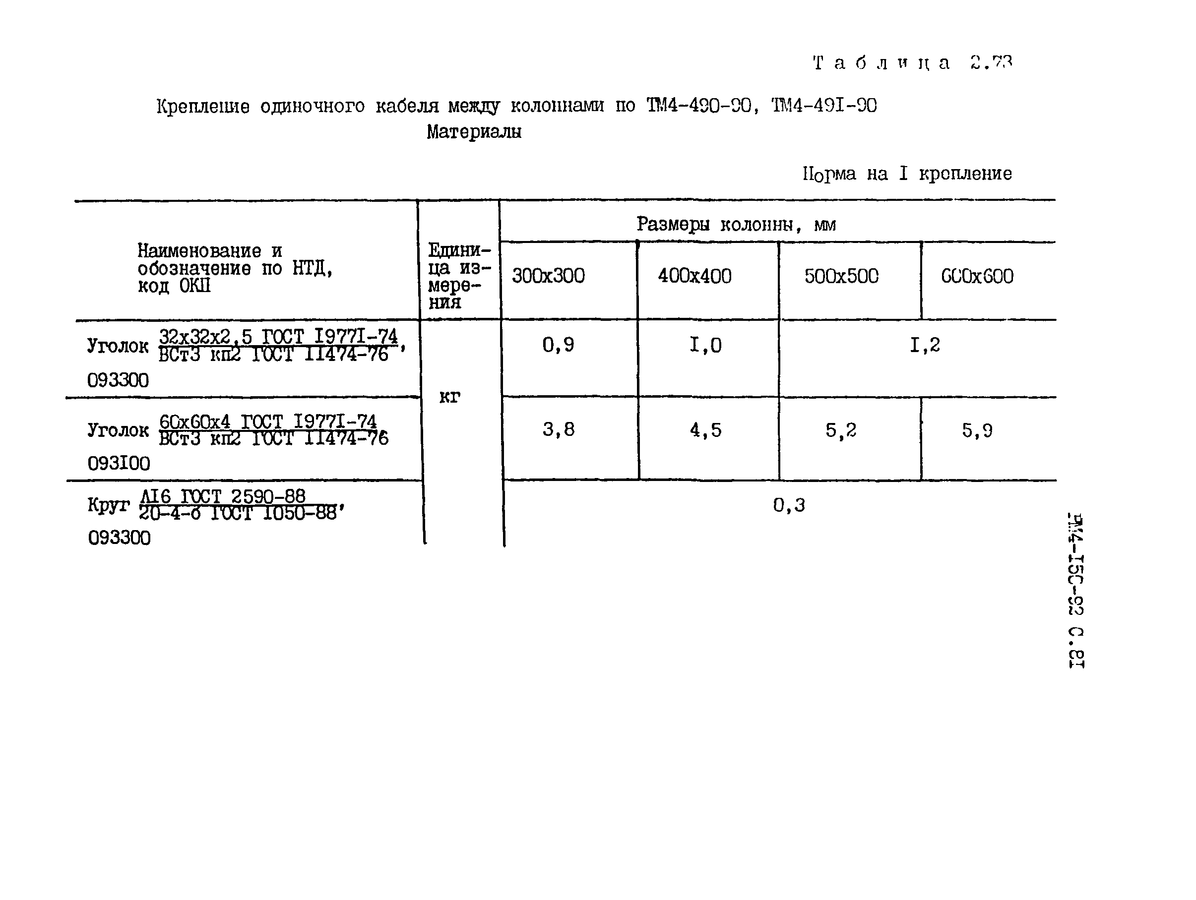 РМ 4-150-92