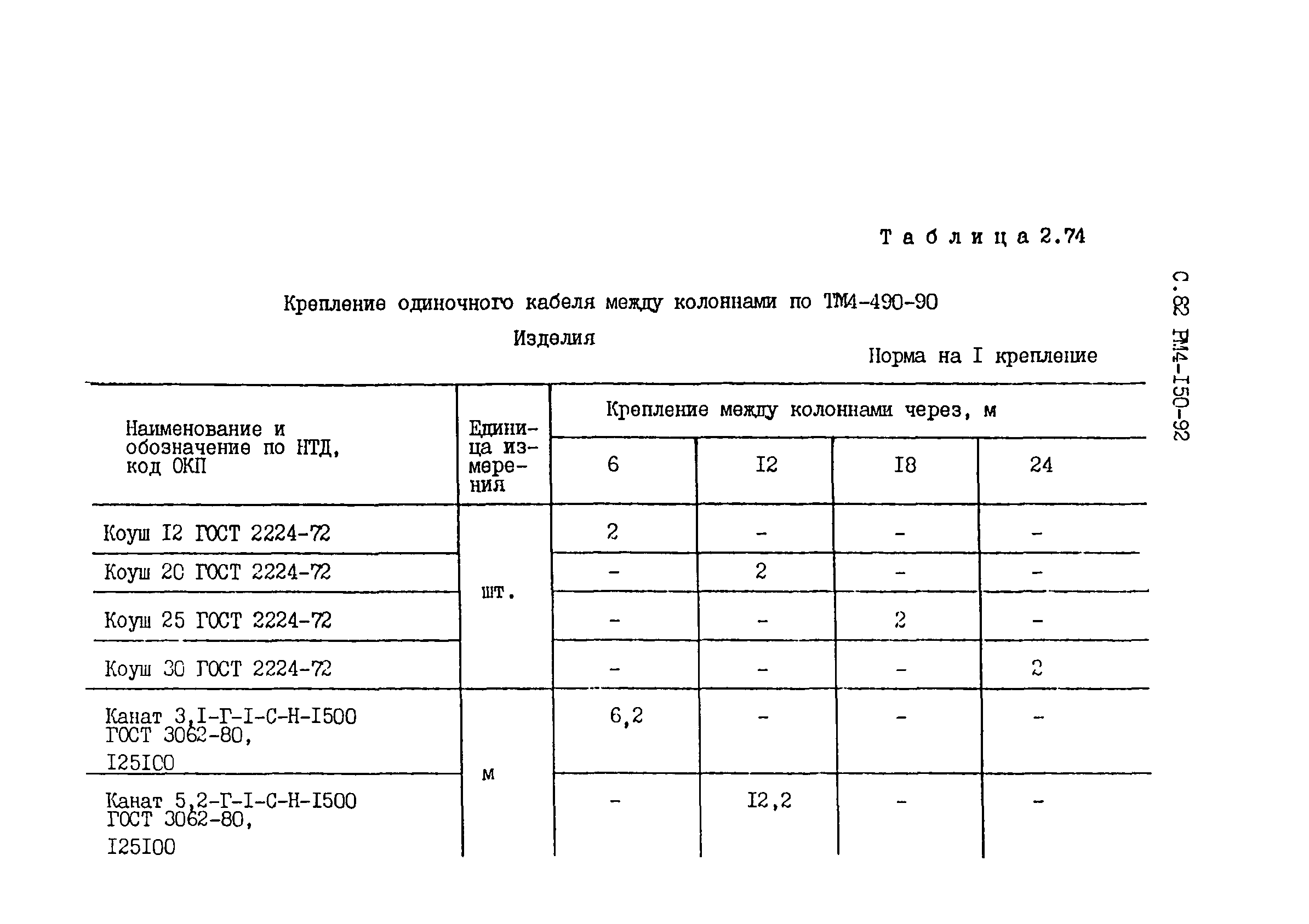 РМ 4-150-92