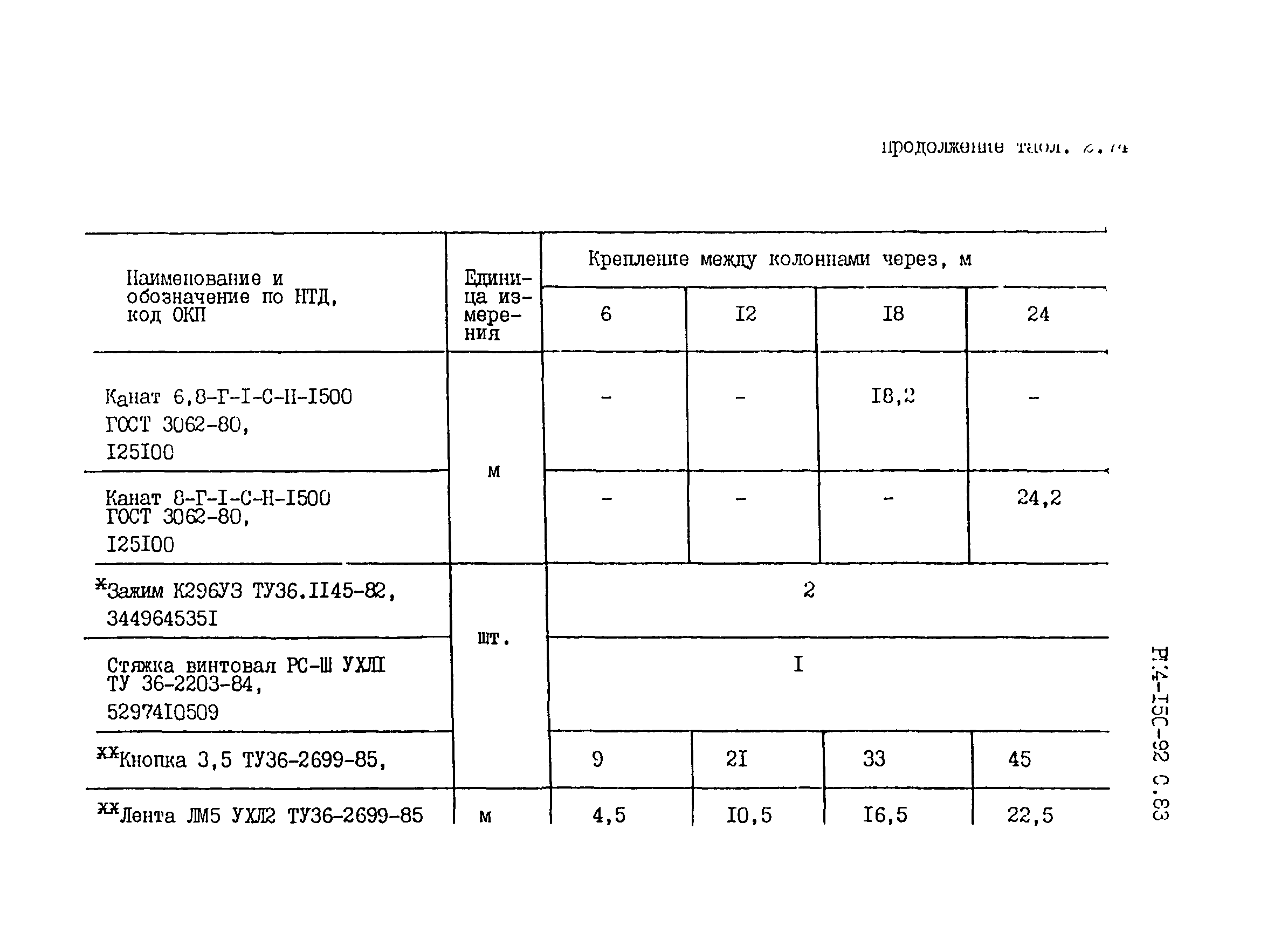 РМ 4-150-92