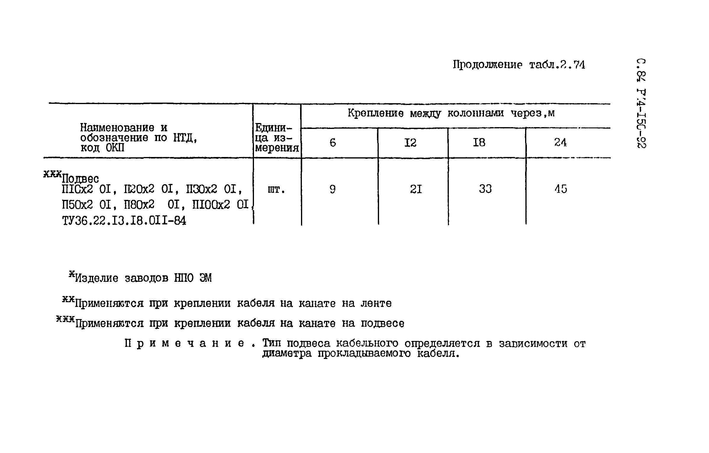 РМ 4-150-92