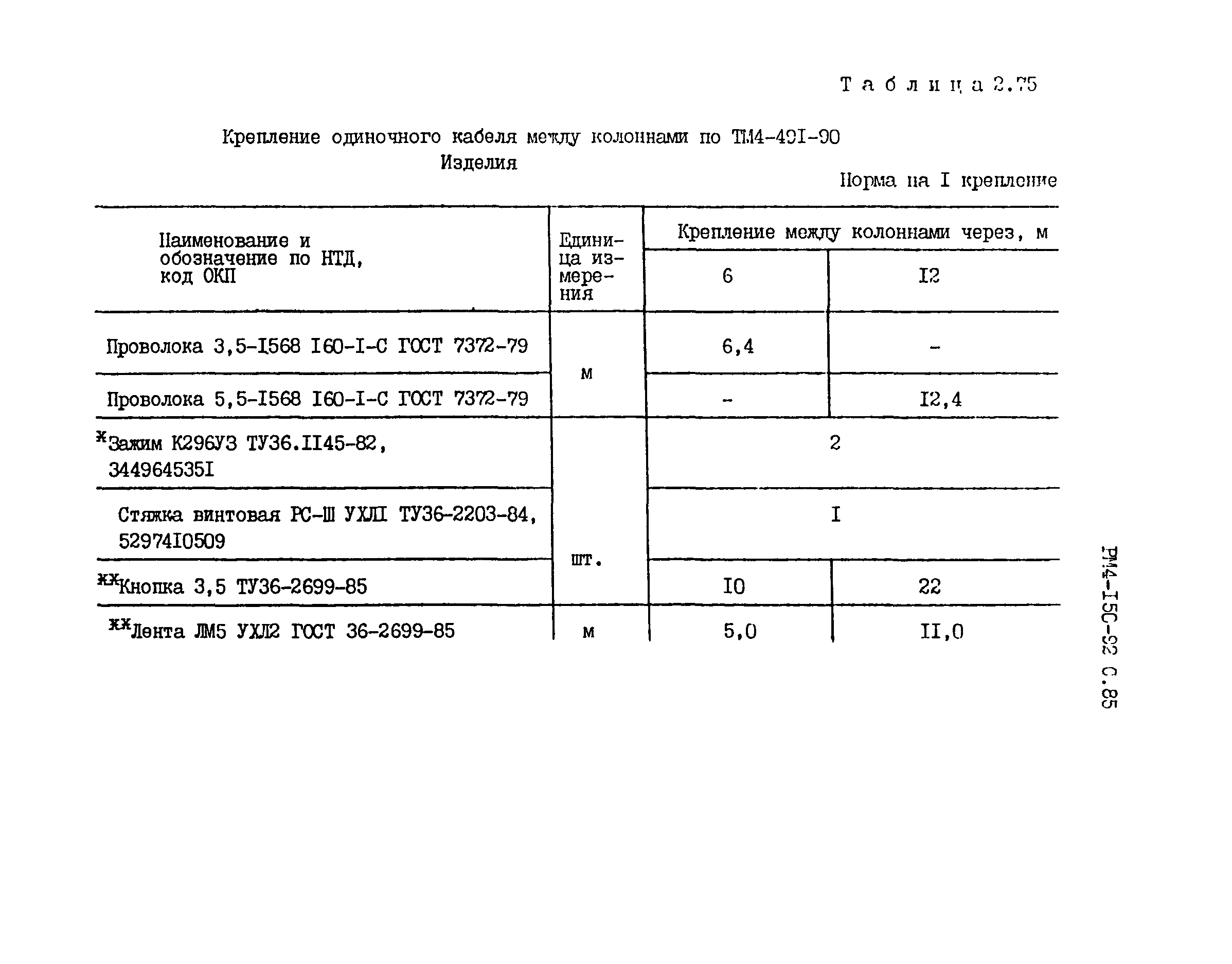 РМ 4-150-92