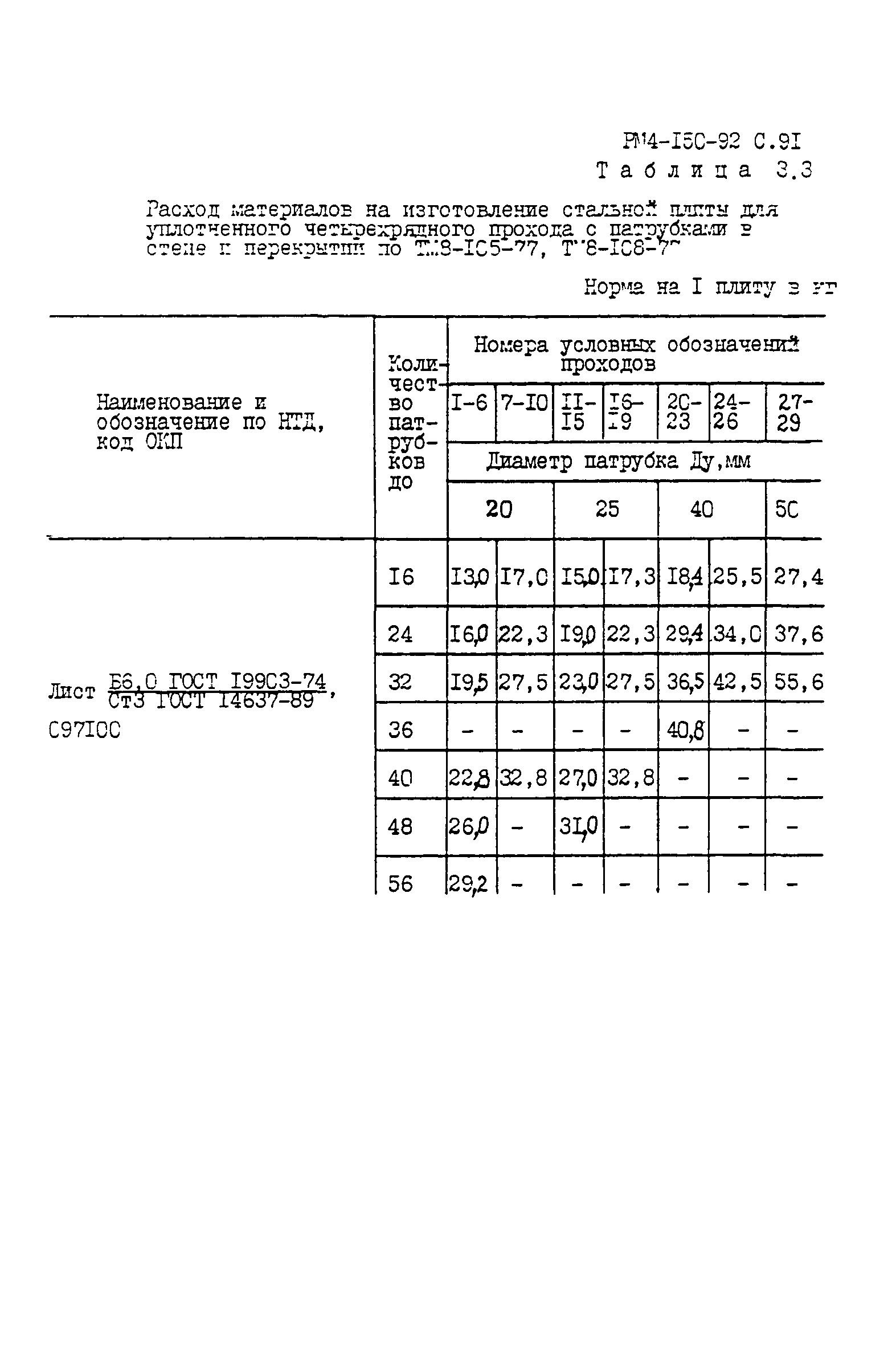 РМ 4-150-92