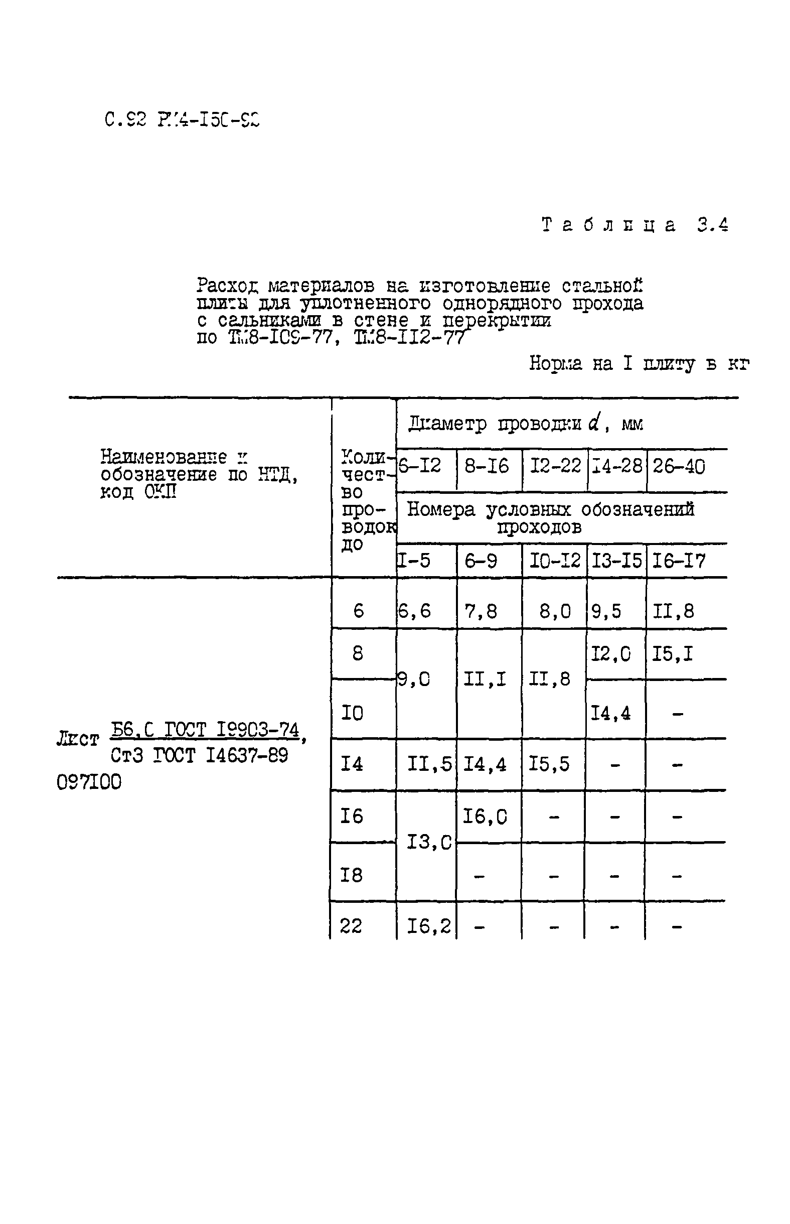 РМ 4-150-92