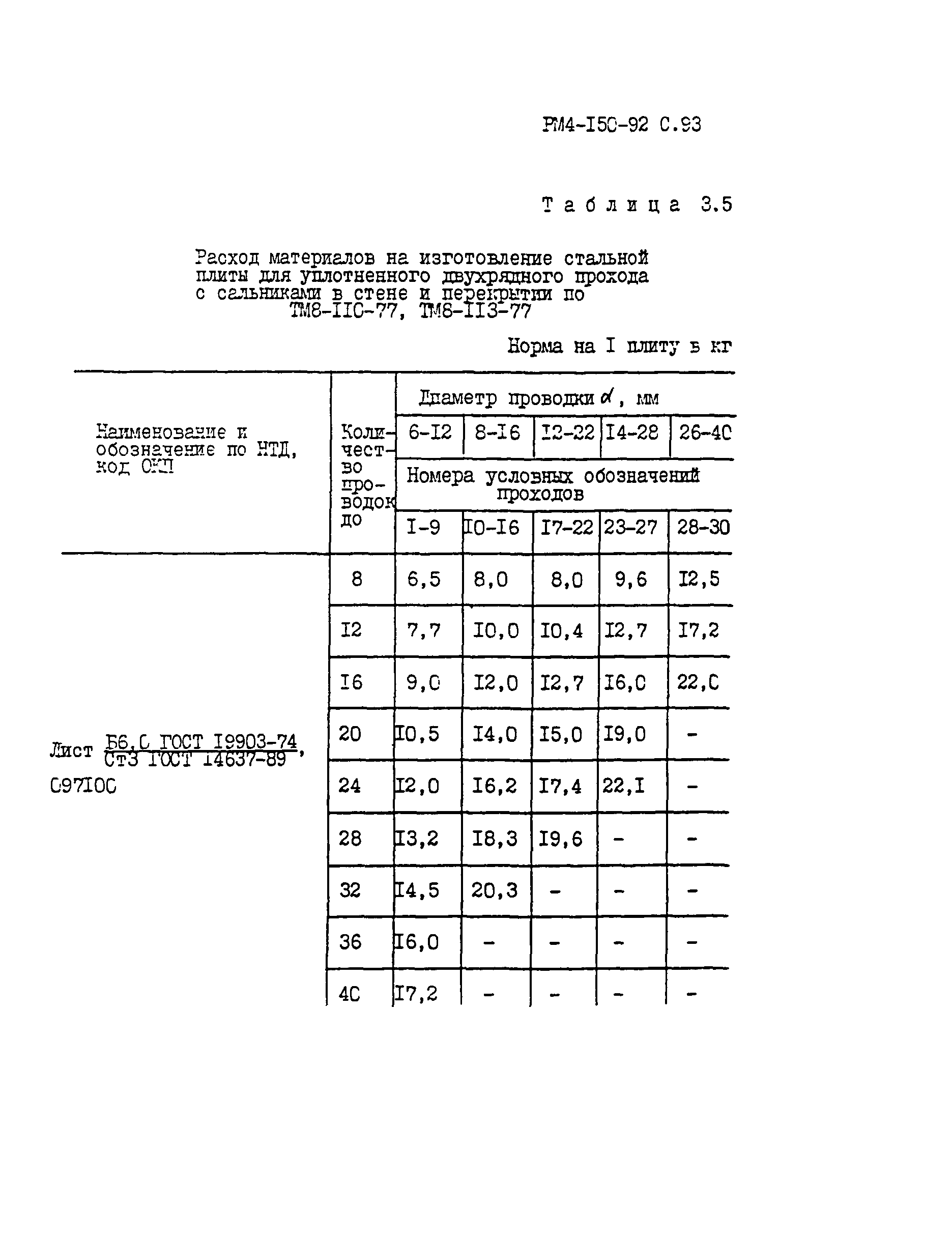 РМ 4-150-92