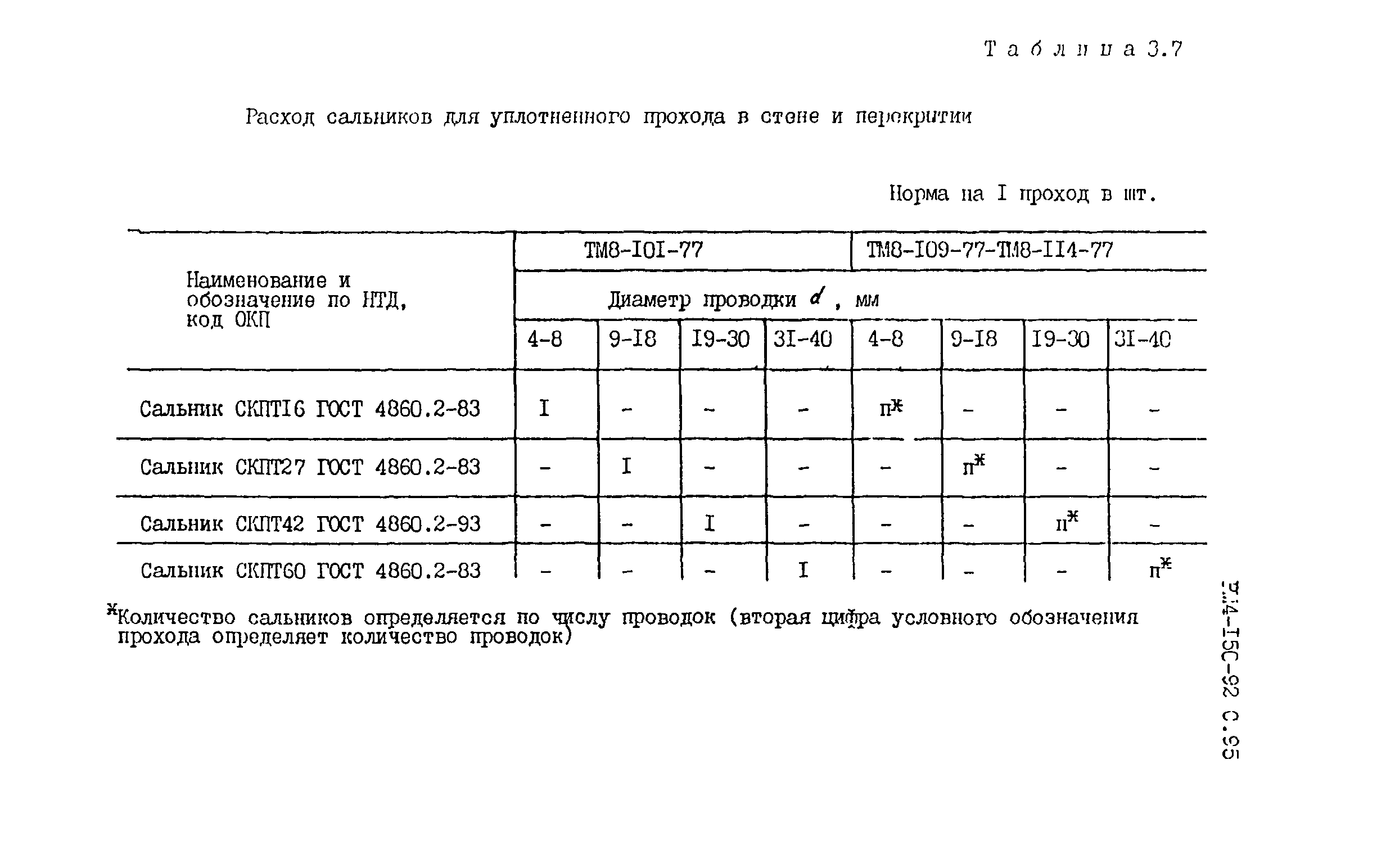 РМ 4-150-92