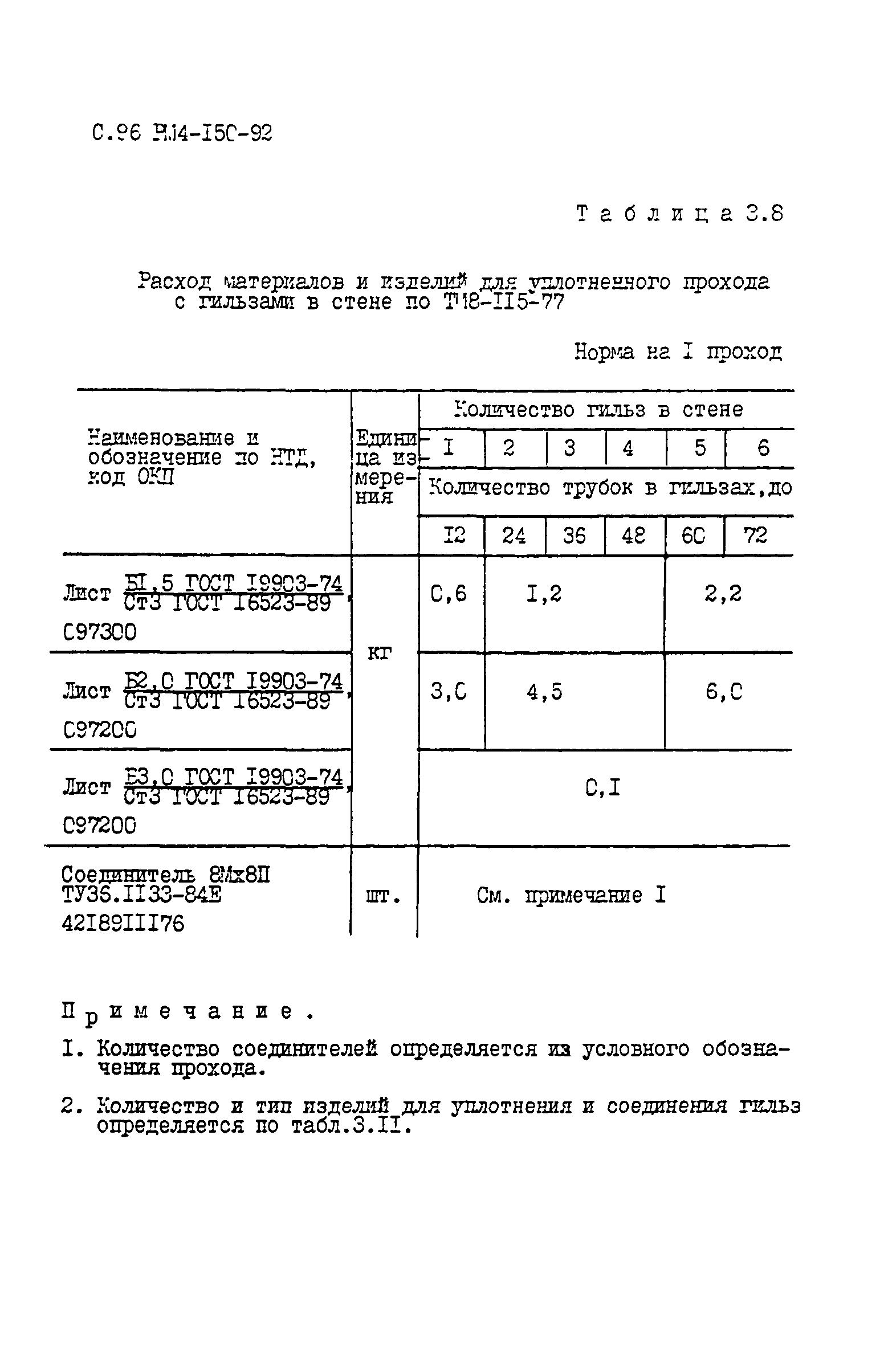 РМ 4-150-92