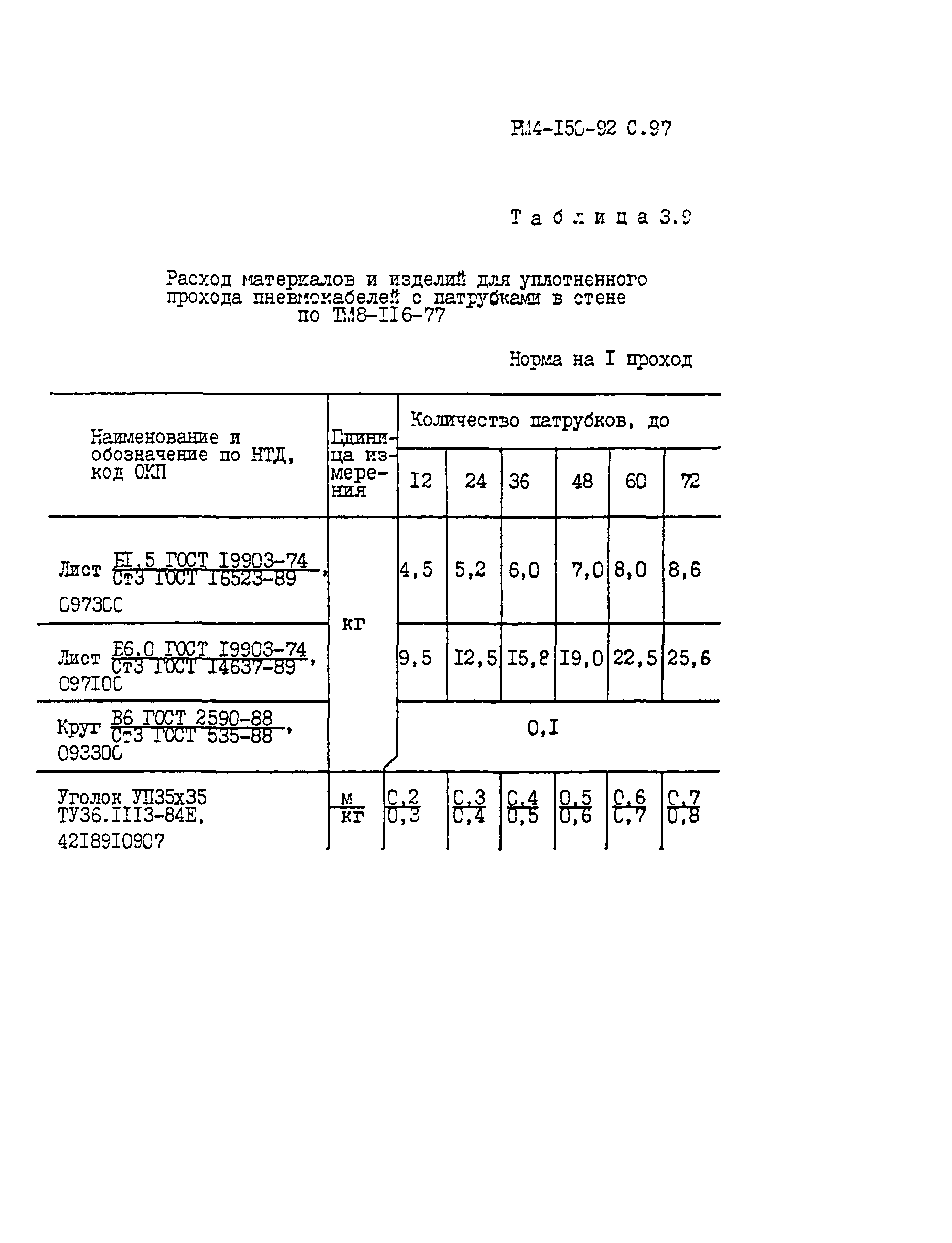 РМ 4-150-92