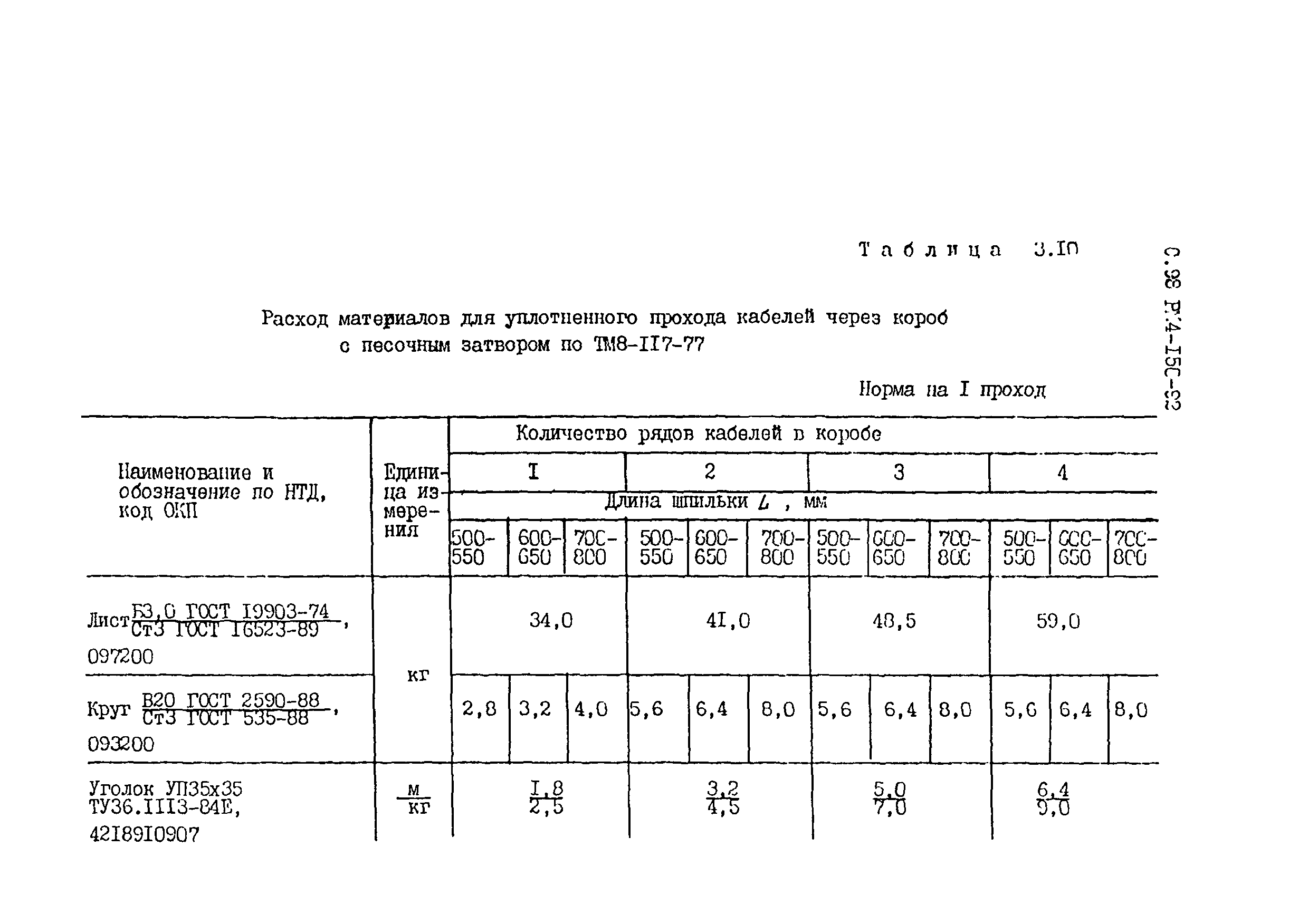 РМ 4-150-92