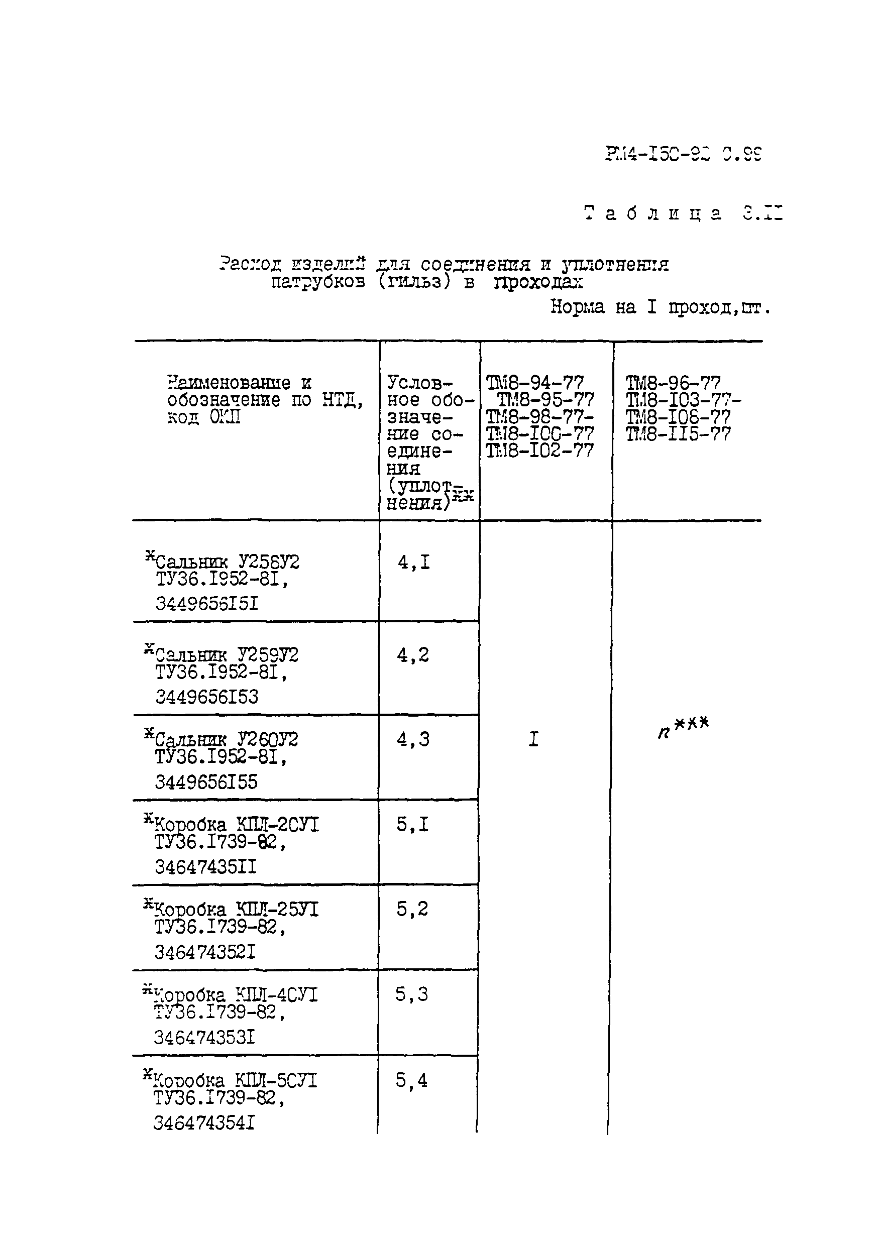 РМ 4-150-92