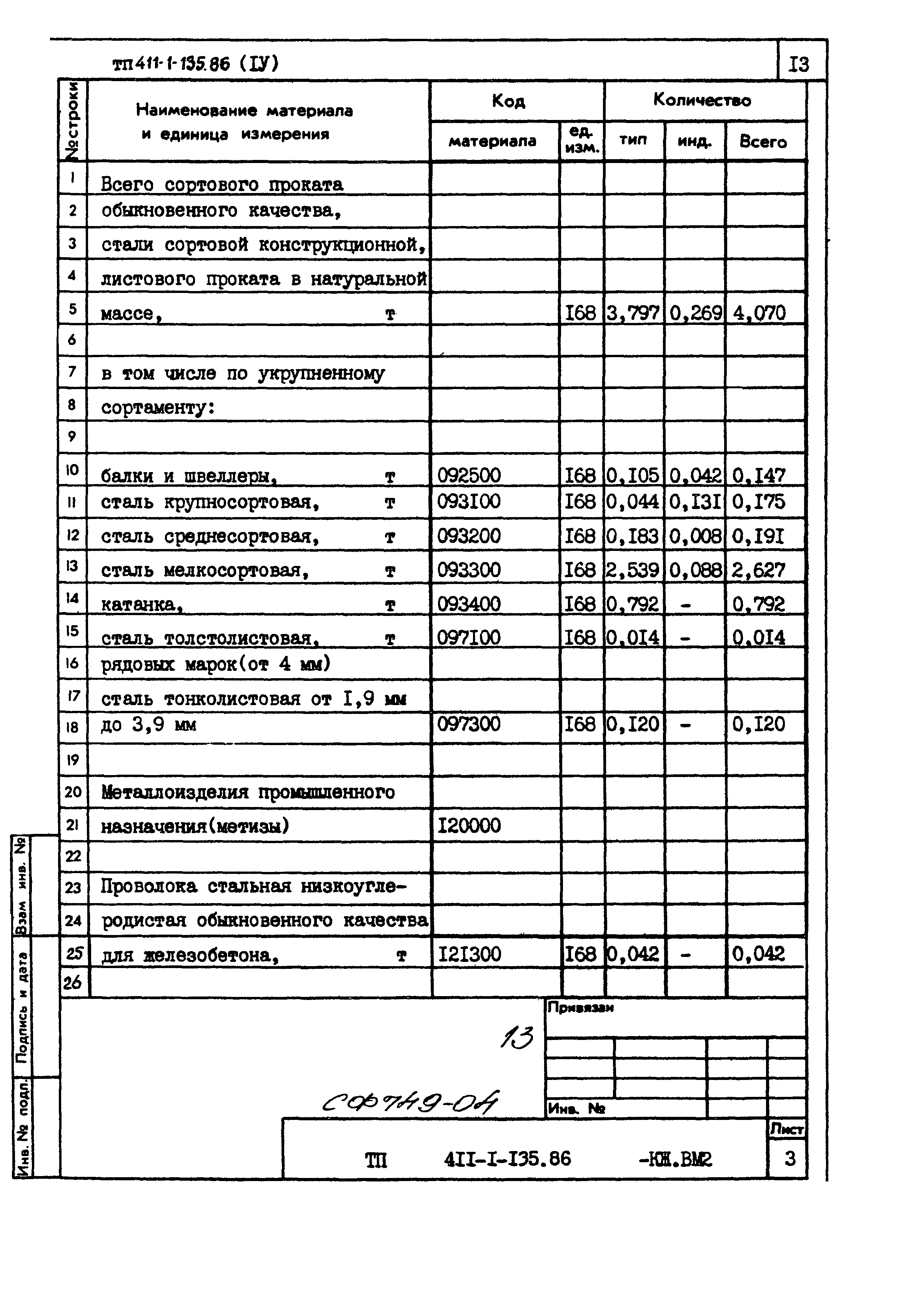 Типовой проект 411-1-135.86