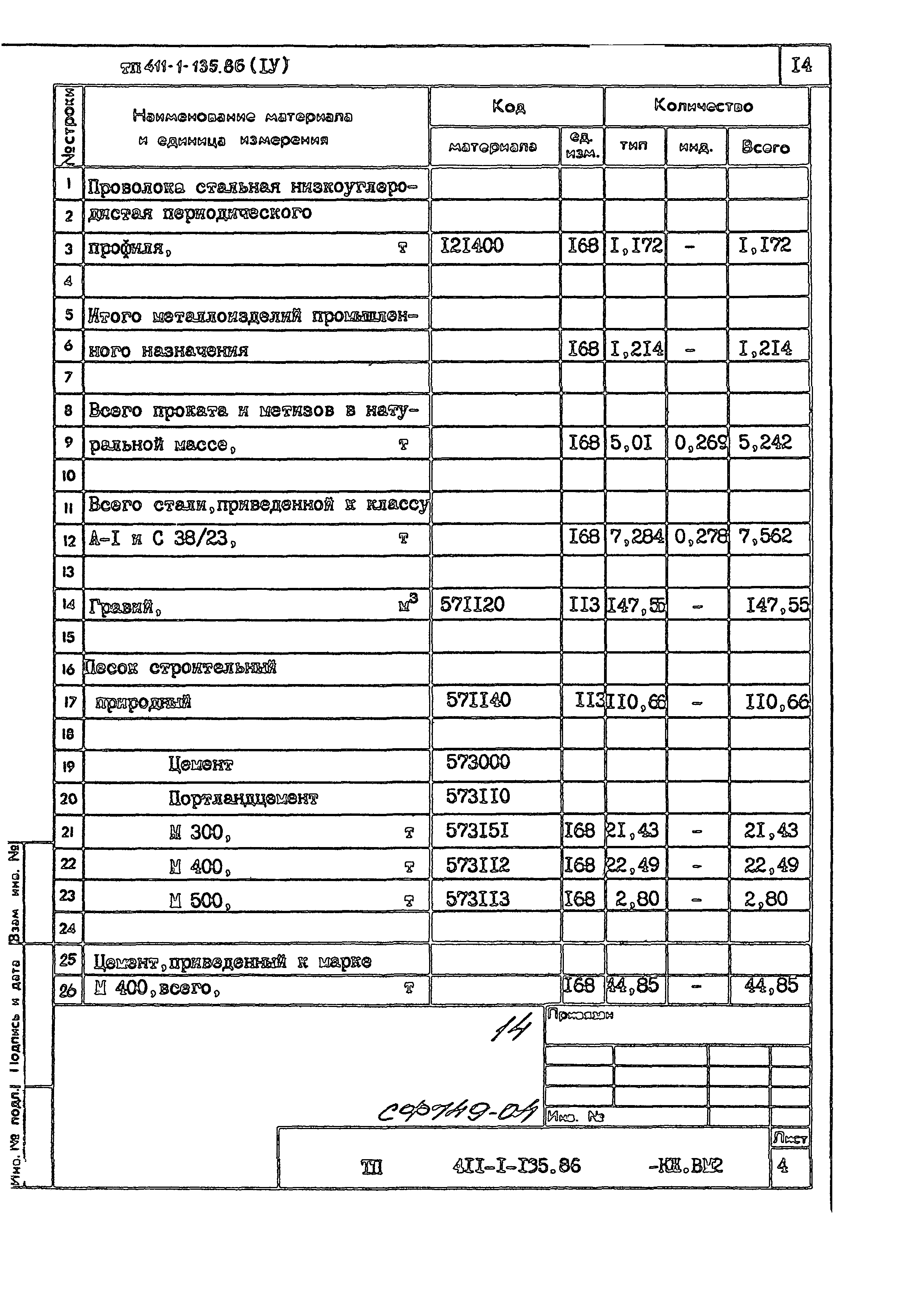 Типовой проект 411-1-135.86