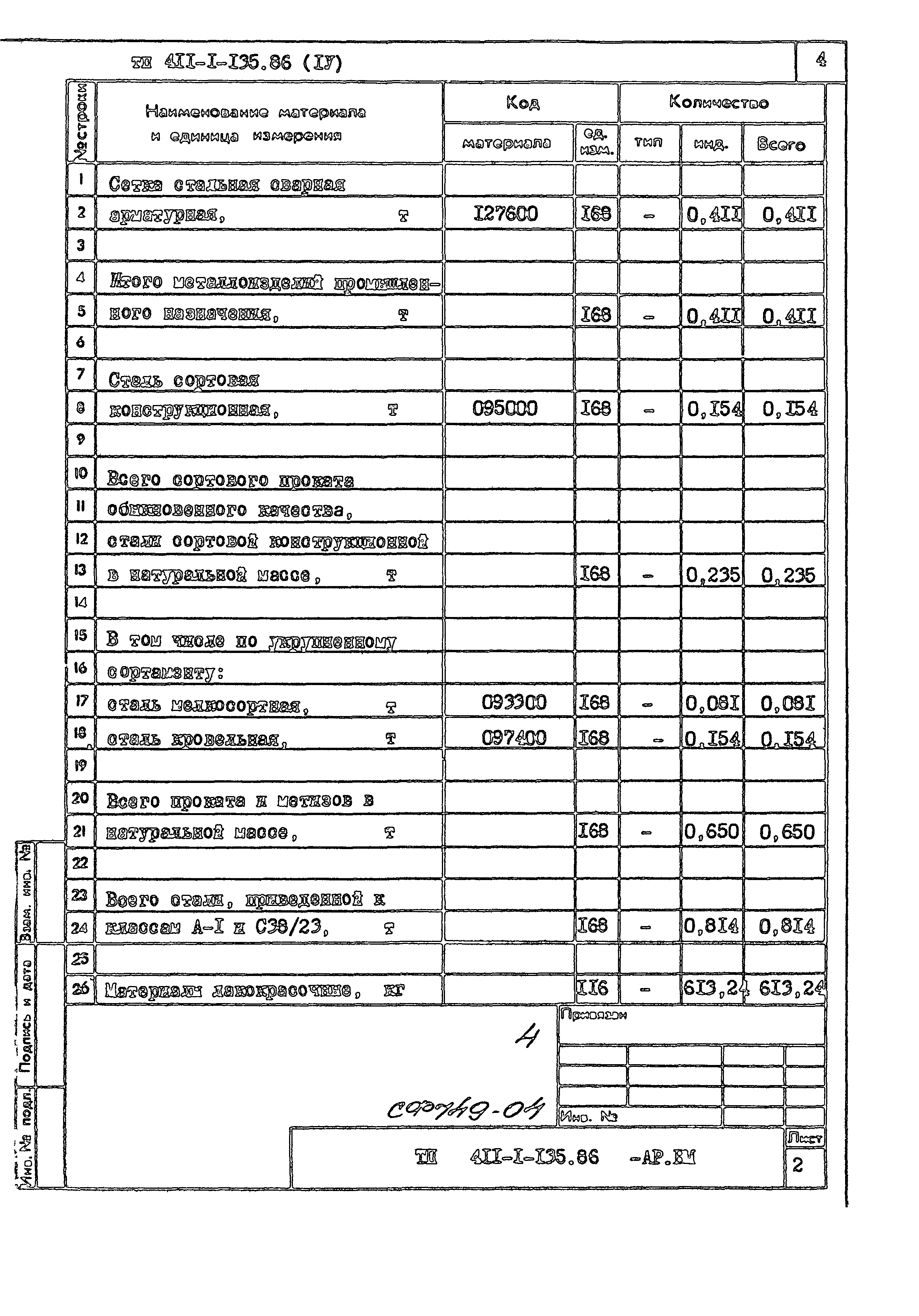 Типовой проект 411-1-135.86