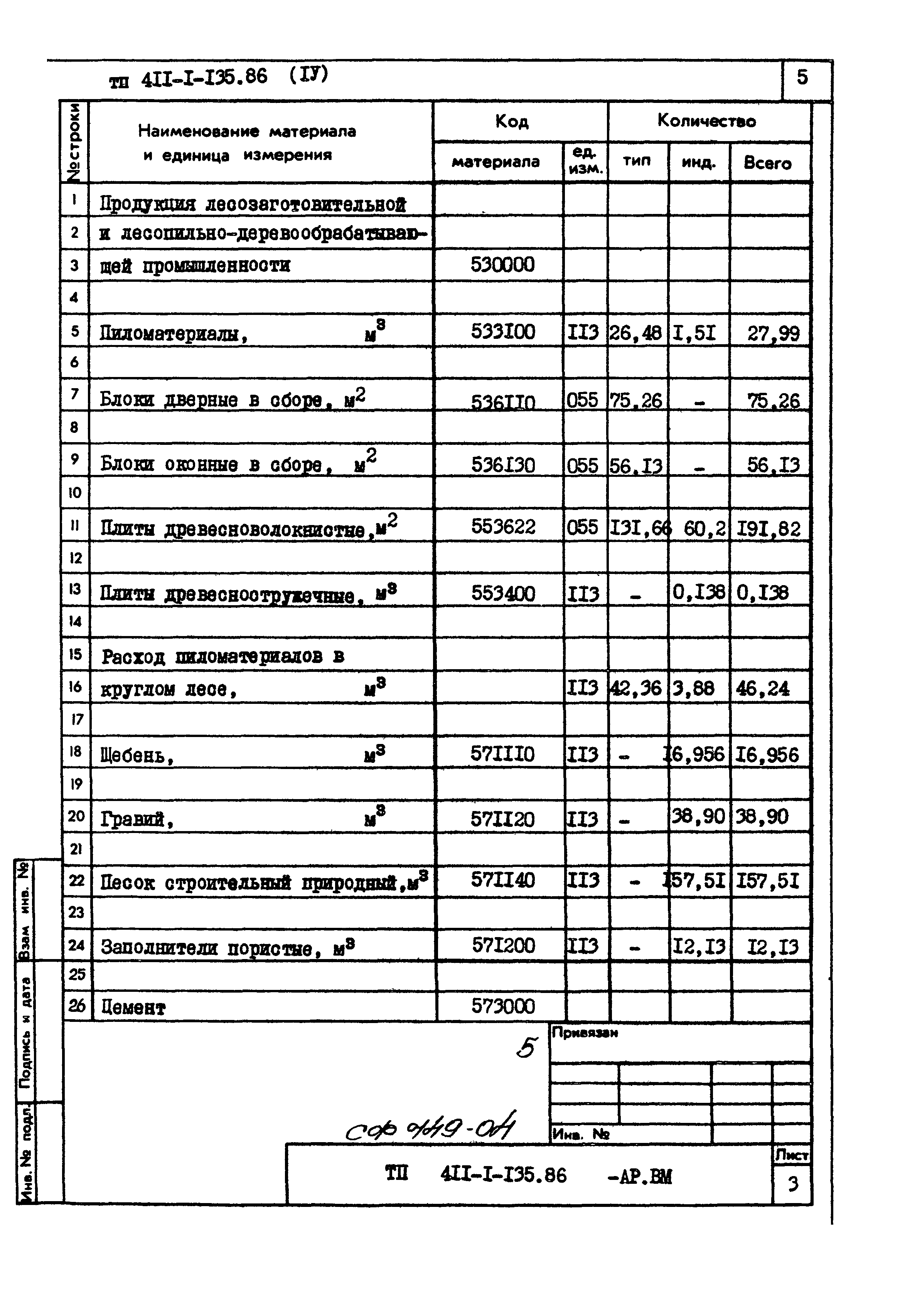 Типовой проект 411-1-135.86
