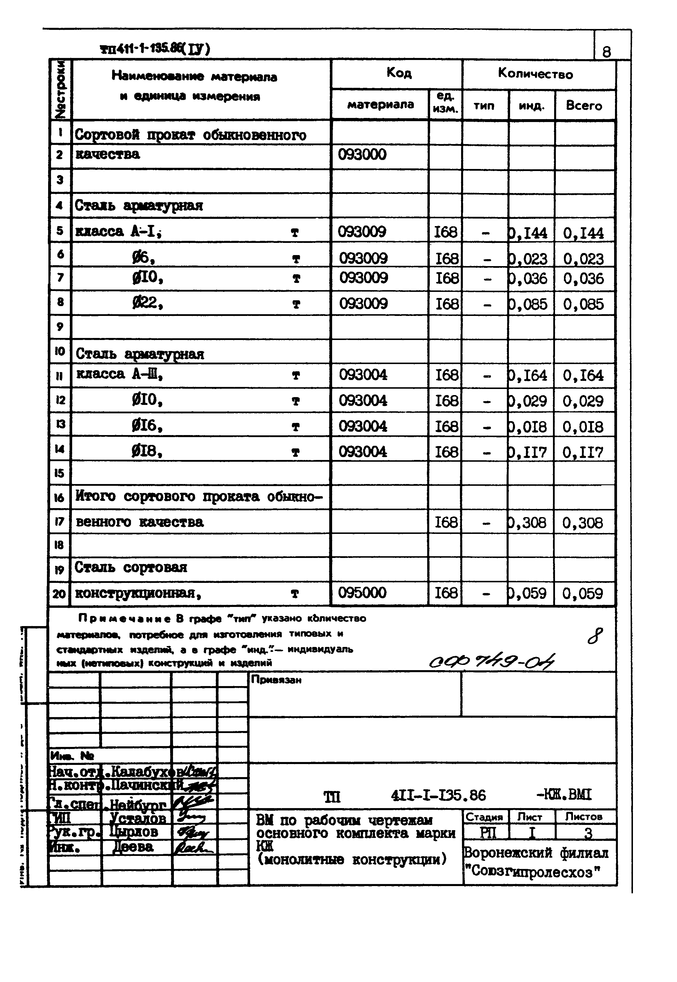 Типовой проект 411-1-135.86