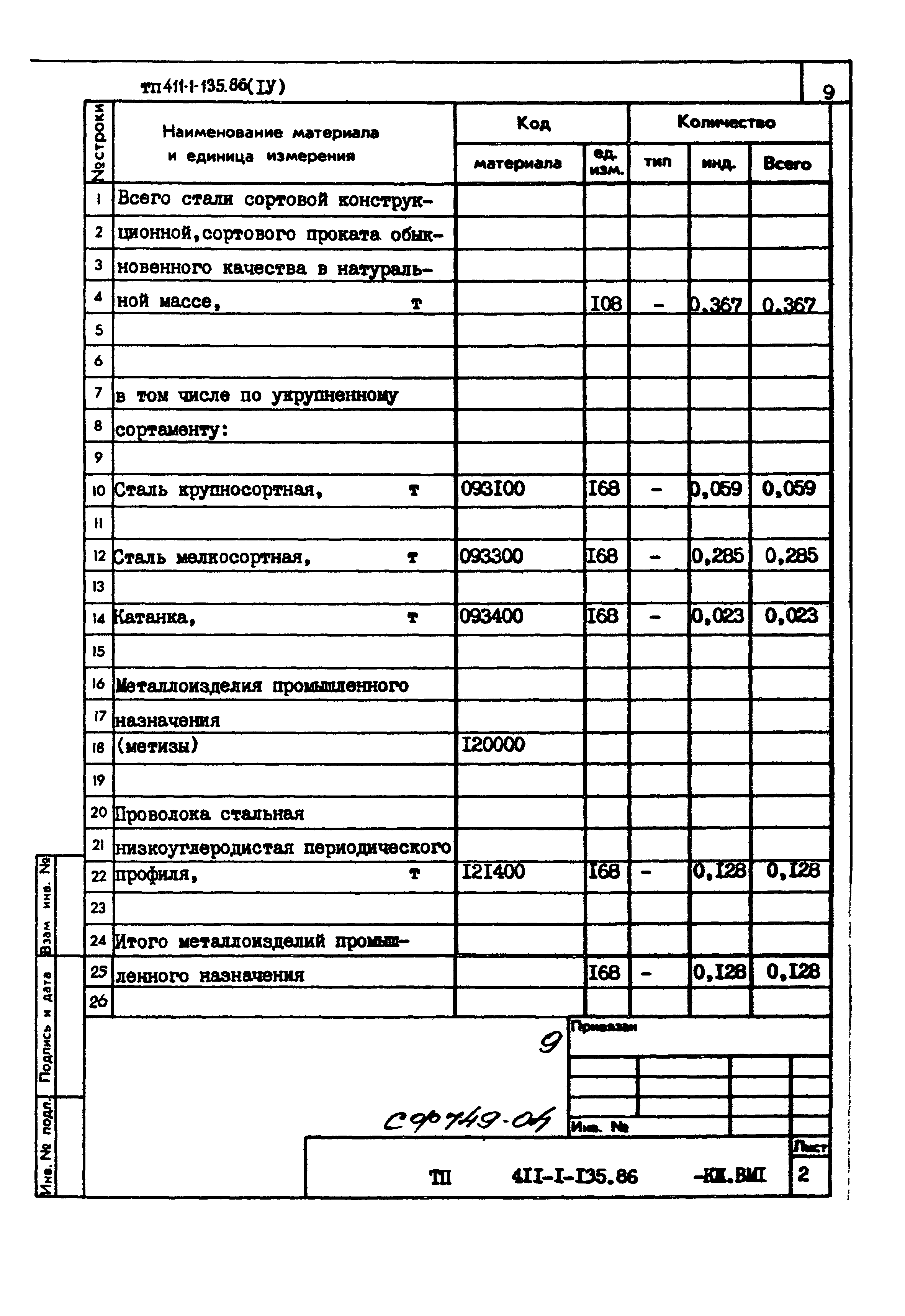 Типовой проект 411-1-135.86