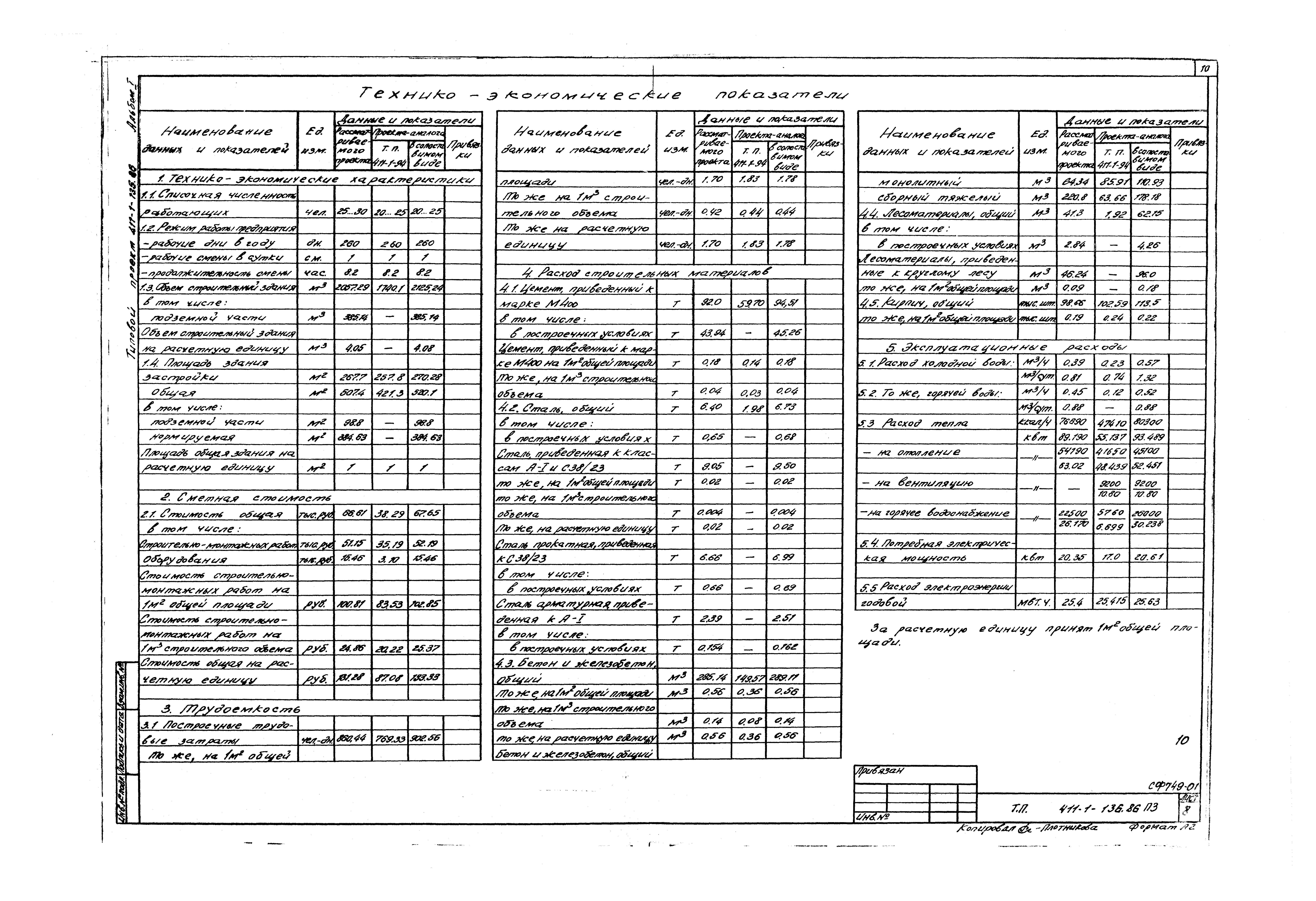 Типовой проект 411-1-135.86
